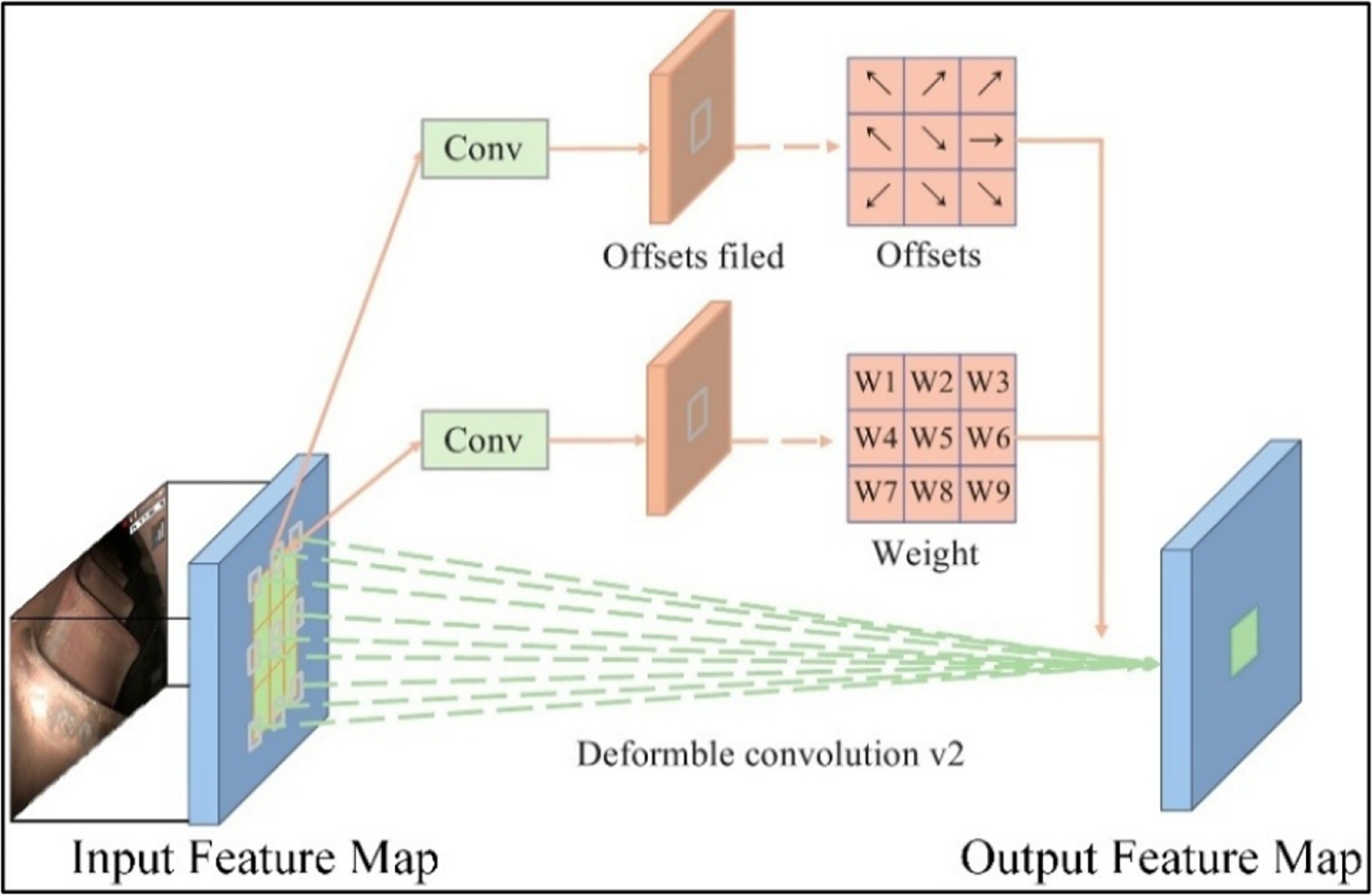 An oriented object detection framework with enhanced feature extraction ...