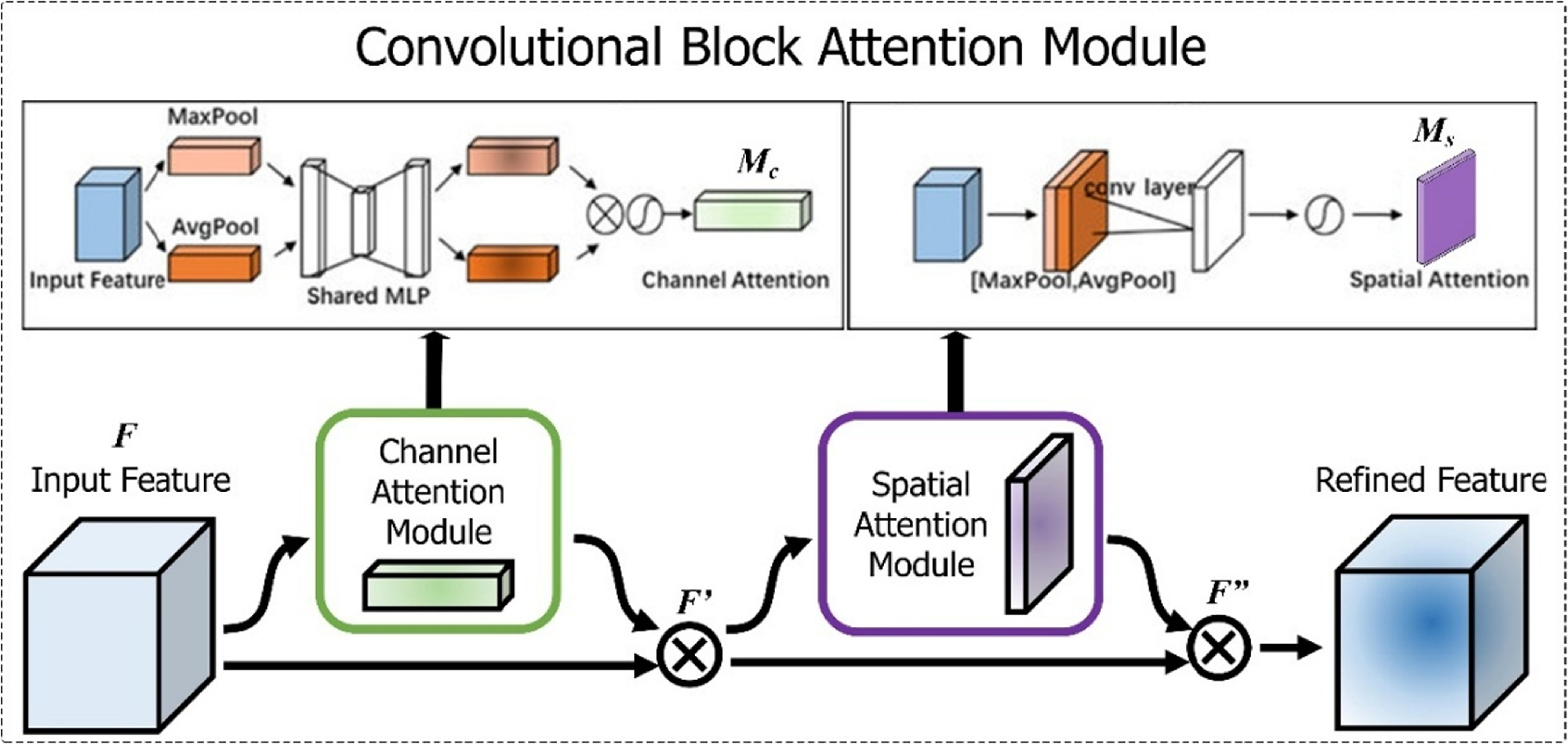 An oriented object detection framework with enhanced feature extraction ...