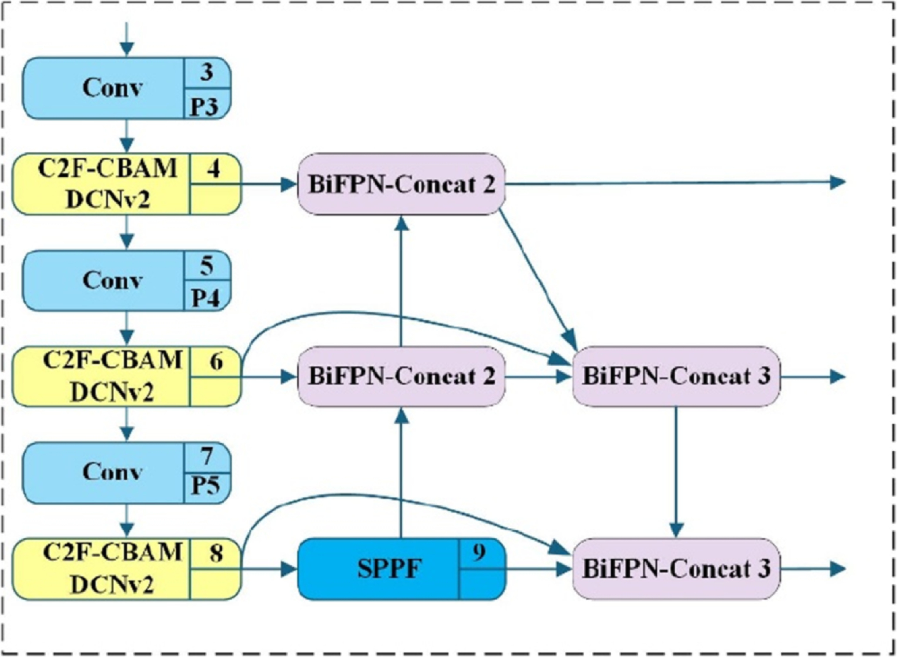 An oriented object detection framework with enhanced feature extraction ...