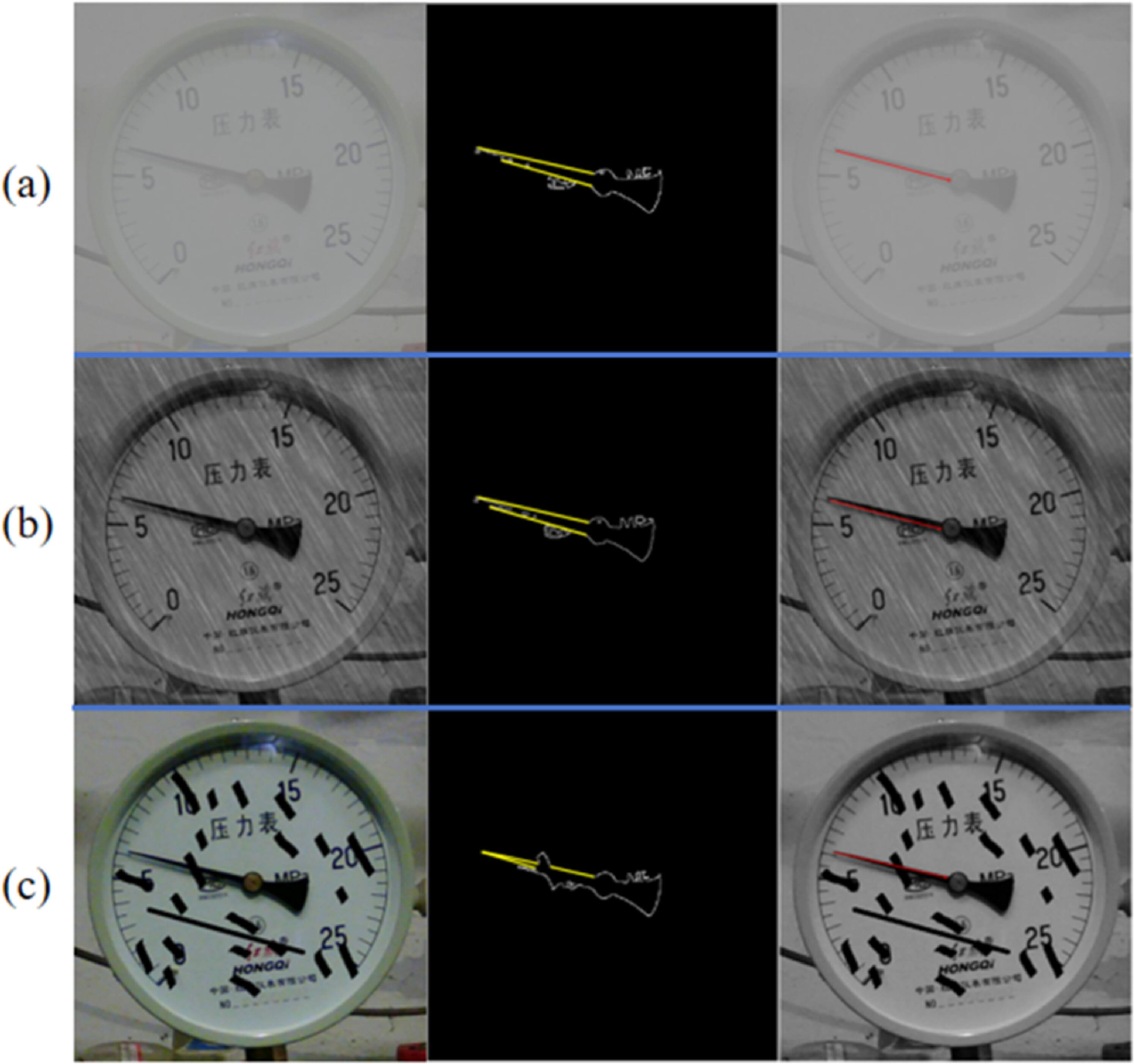 Computer vision based pointer meter reading recognition: a hybrid ...