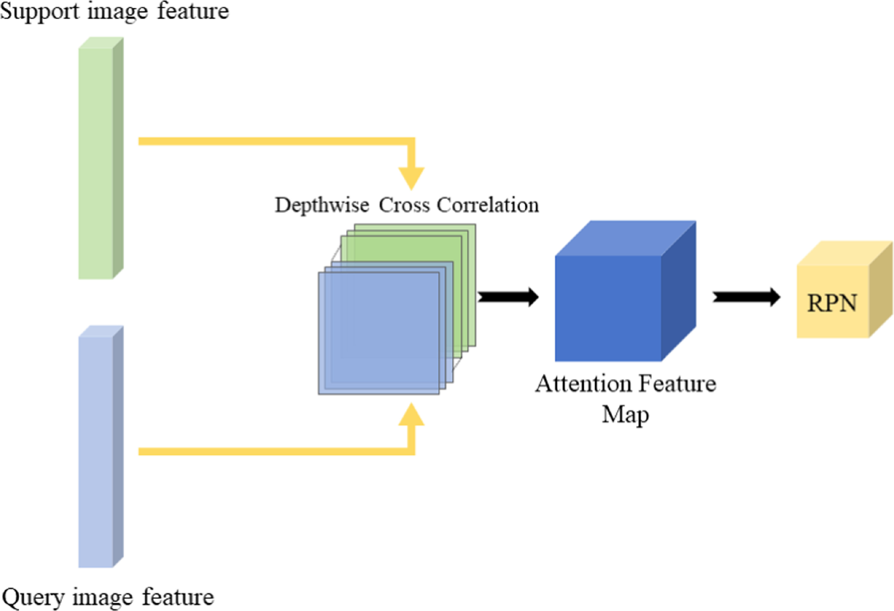 Computer Vision Rpn Computer vision based pointer meter reading recognition: a hybrid ...