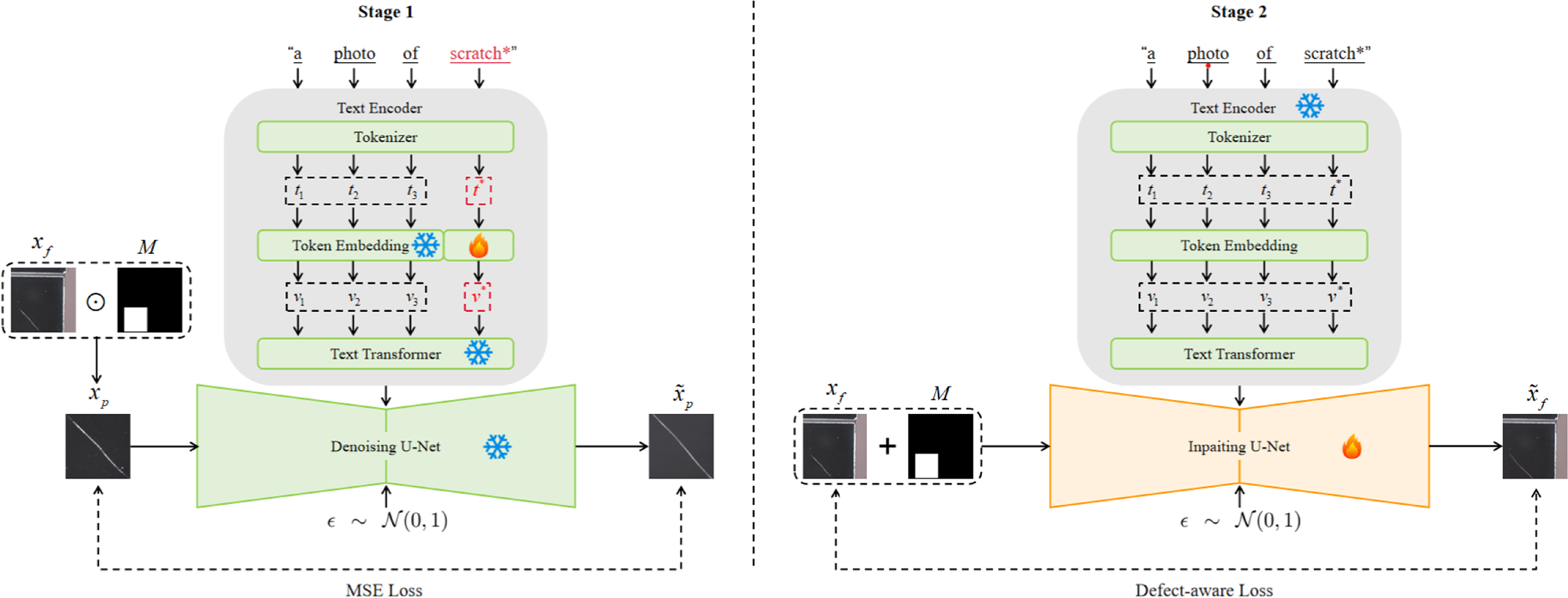 Effd Enhancing machine vision-based optical module housing defect detection ...
