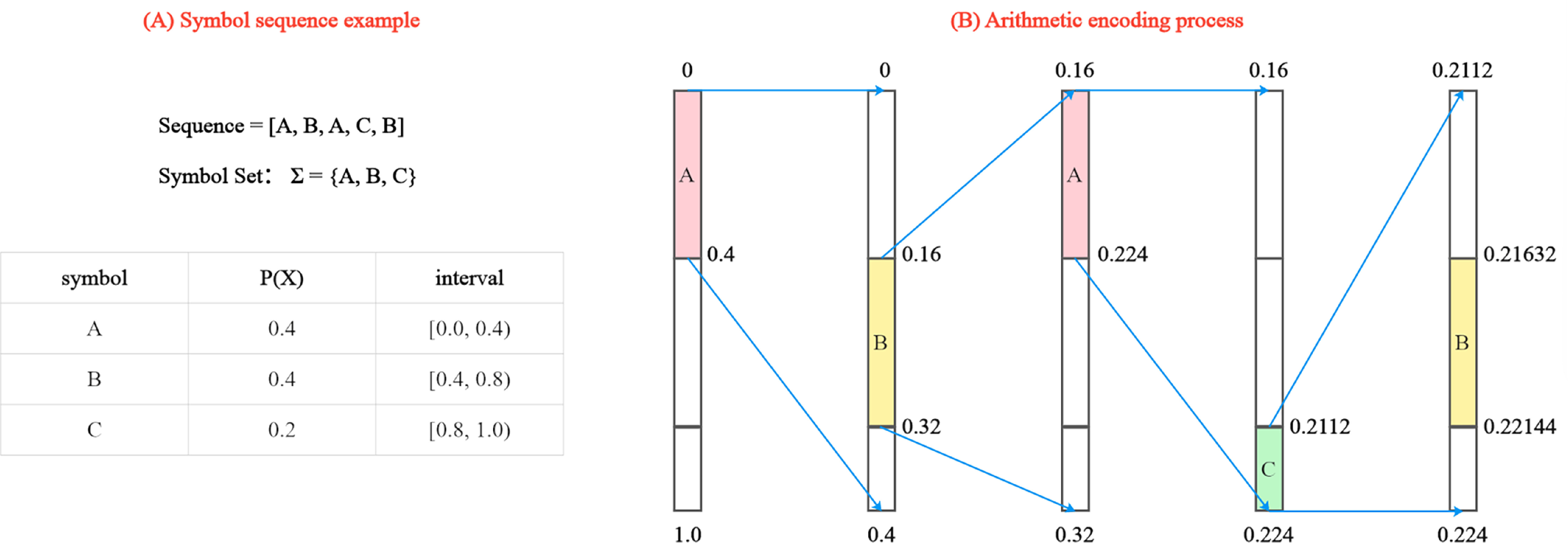 AACL-Detect: a framework for detecting network covert timing channels ...