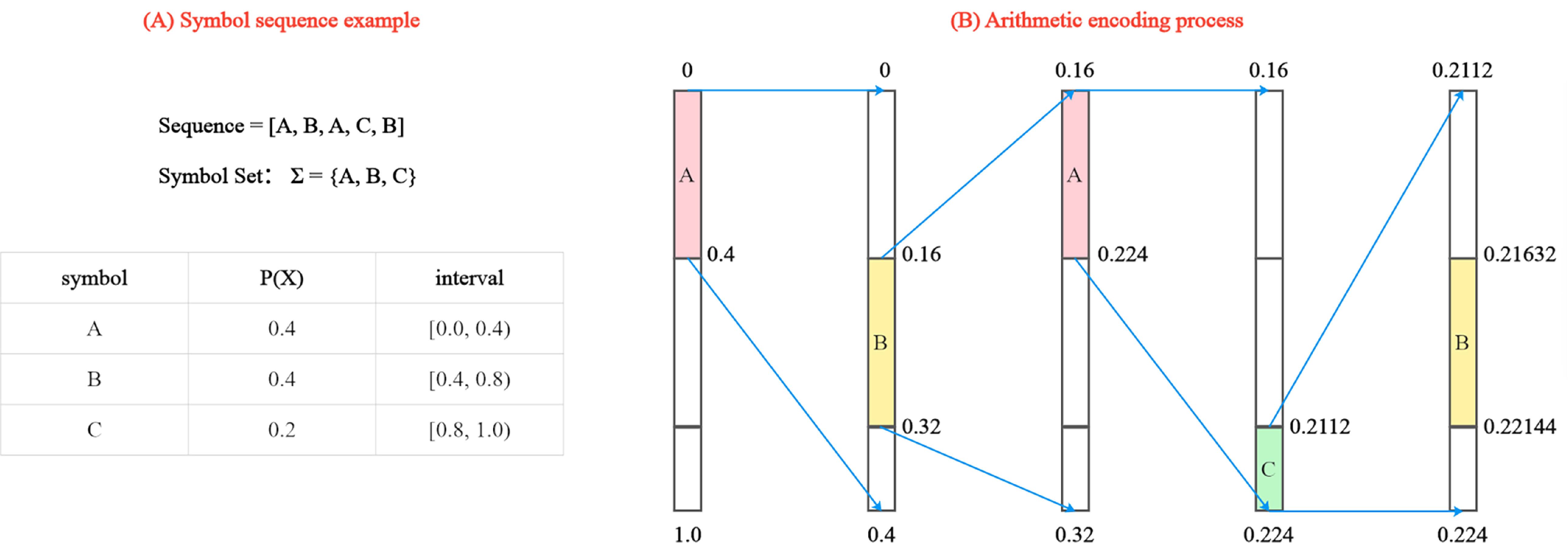 AACL-Detect: a framework for detecting network covert timing channels ...