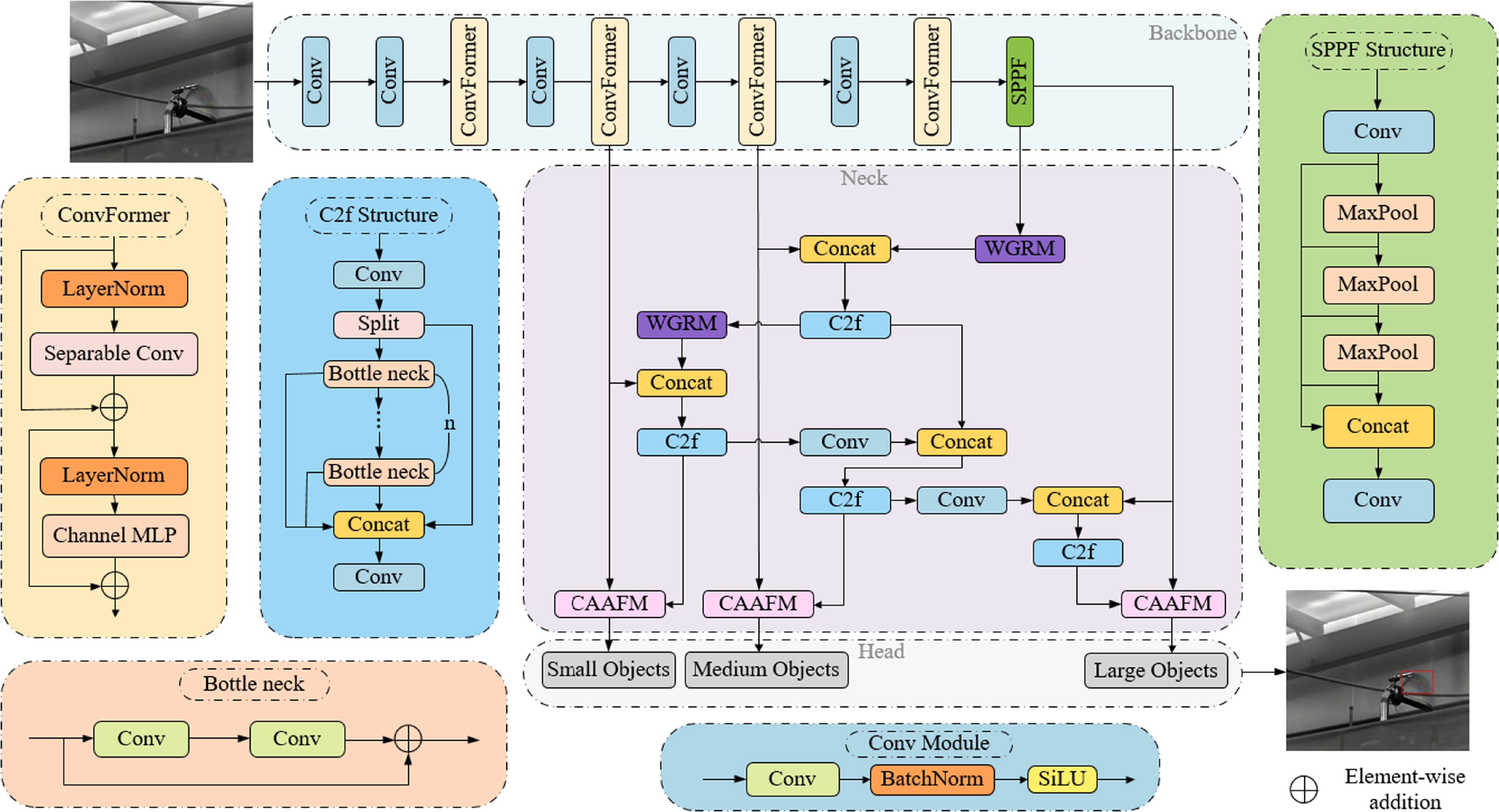 A cross-stage adaptive fusion network for gas leak detection based on ...