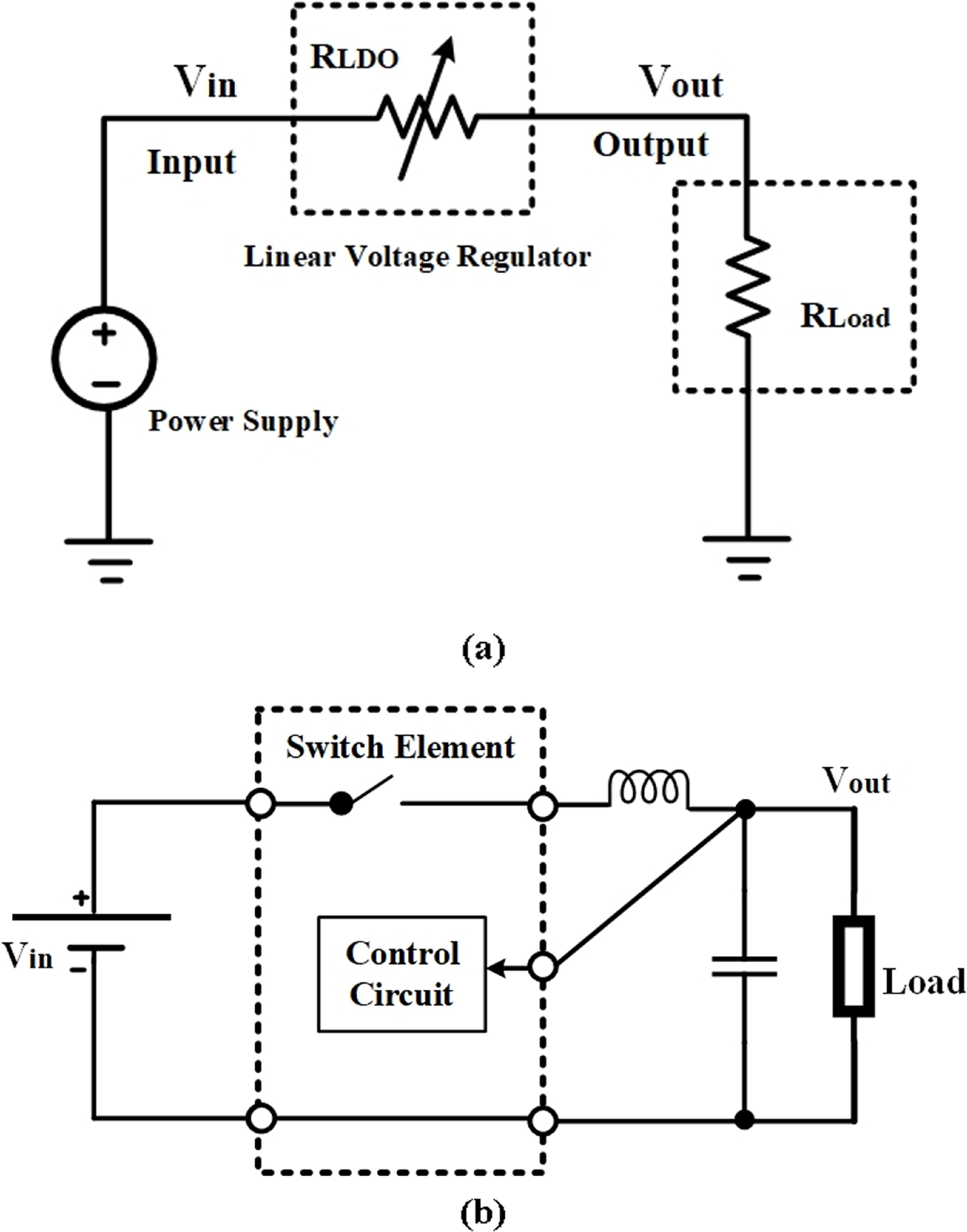 All transistor compact and power efficient low dropout linear voltage ...