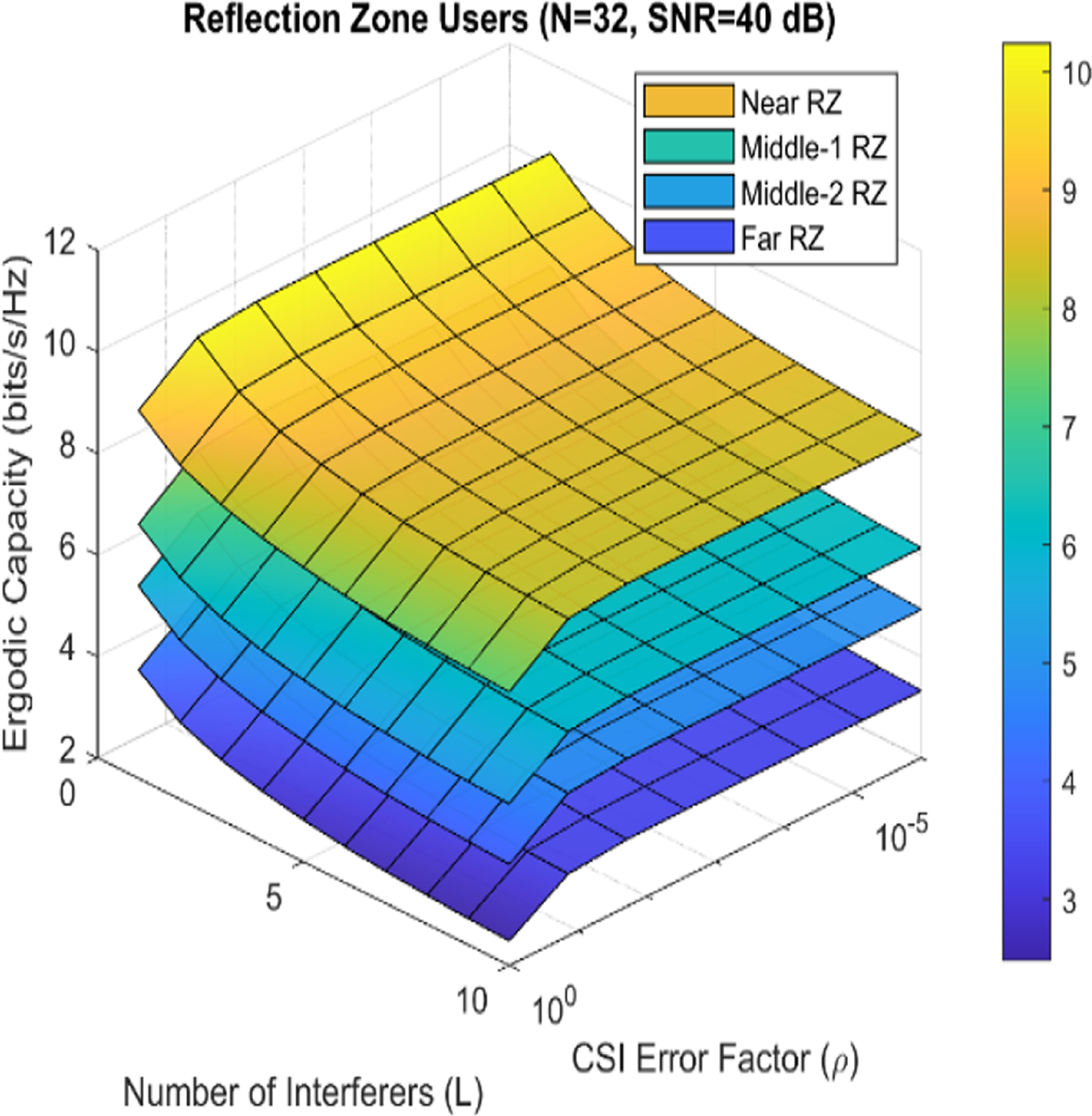 Ergodic capacity analysis of multi-user STAR-RIS–NOMA systems over ...