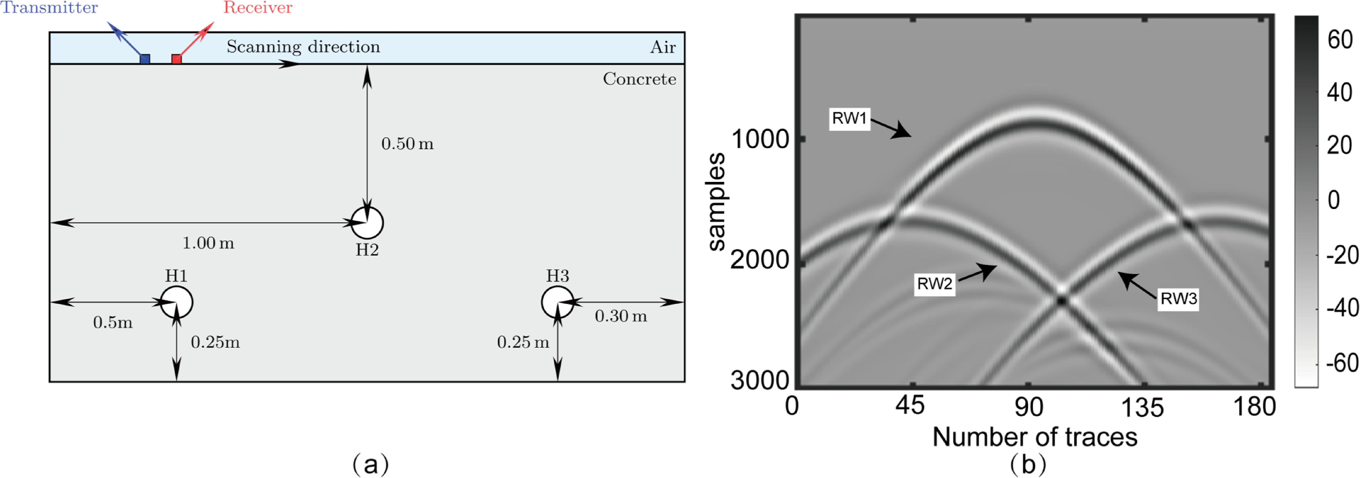 GPR signal noise suppression method based on ORKM - IOPscience