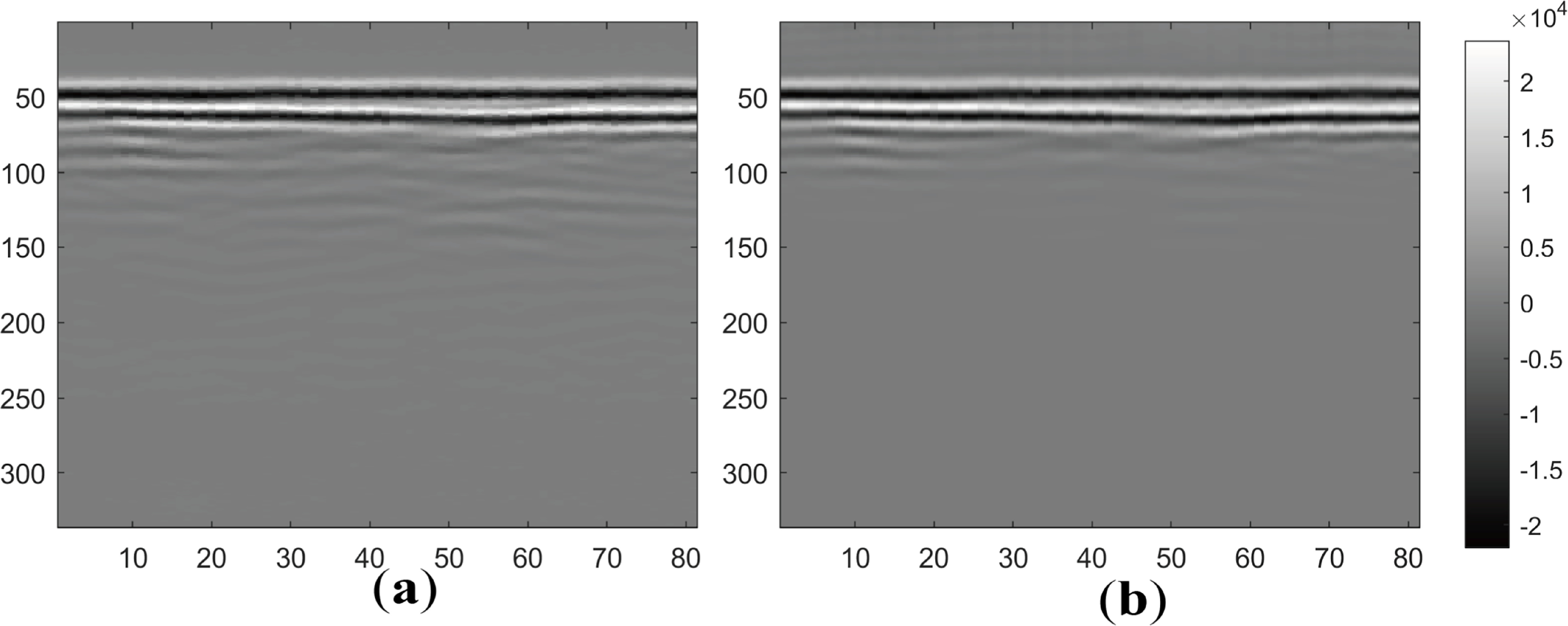 GPR signal noise suppression method based on ORKM - IOPscience