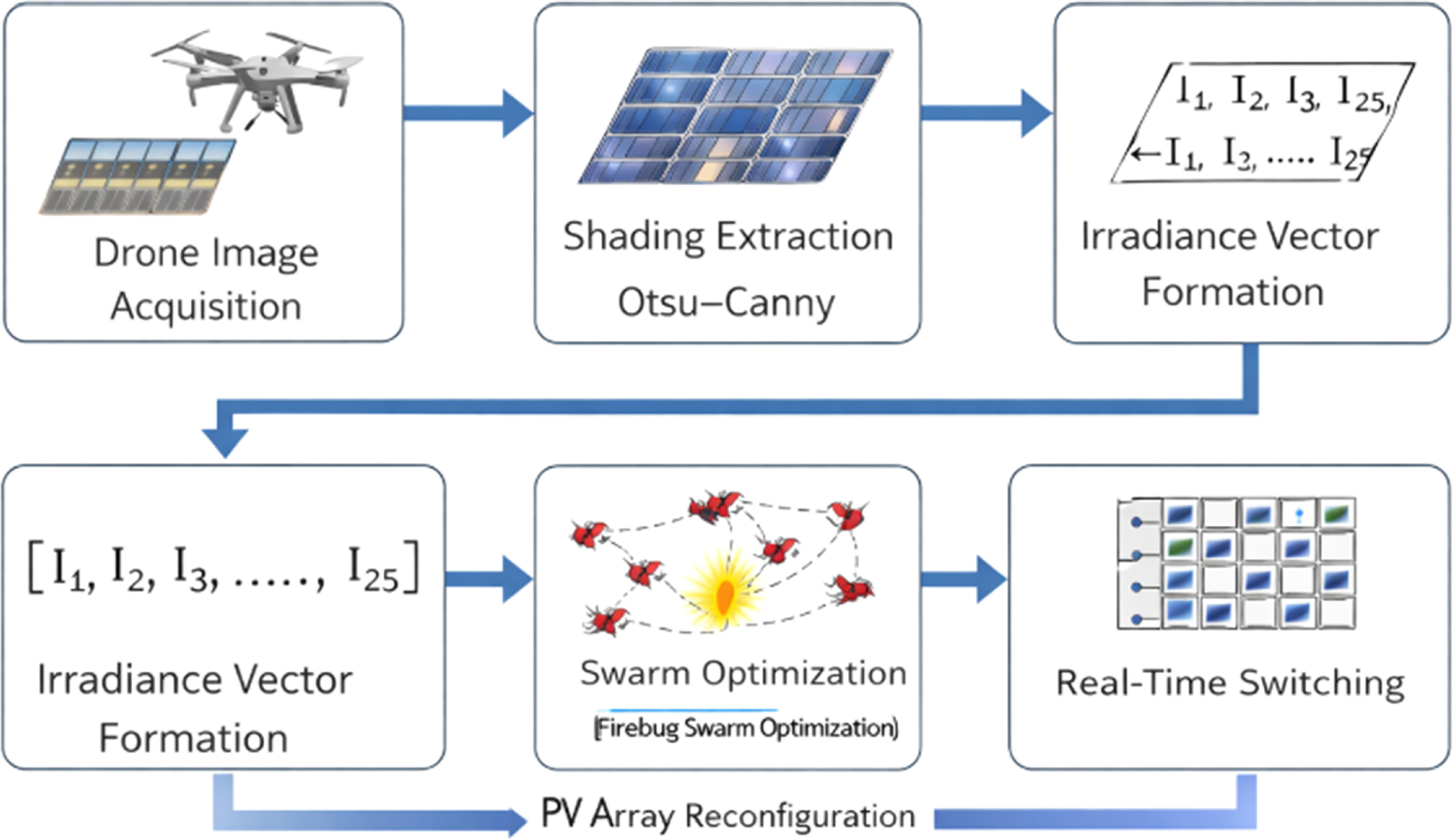 Pv Array Graphics Real-time dynamic PV array reconfiguration using drone-based shading ...