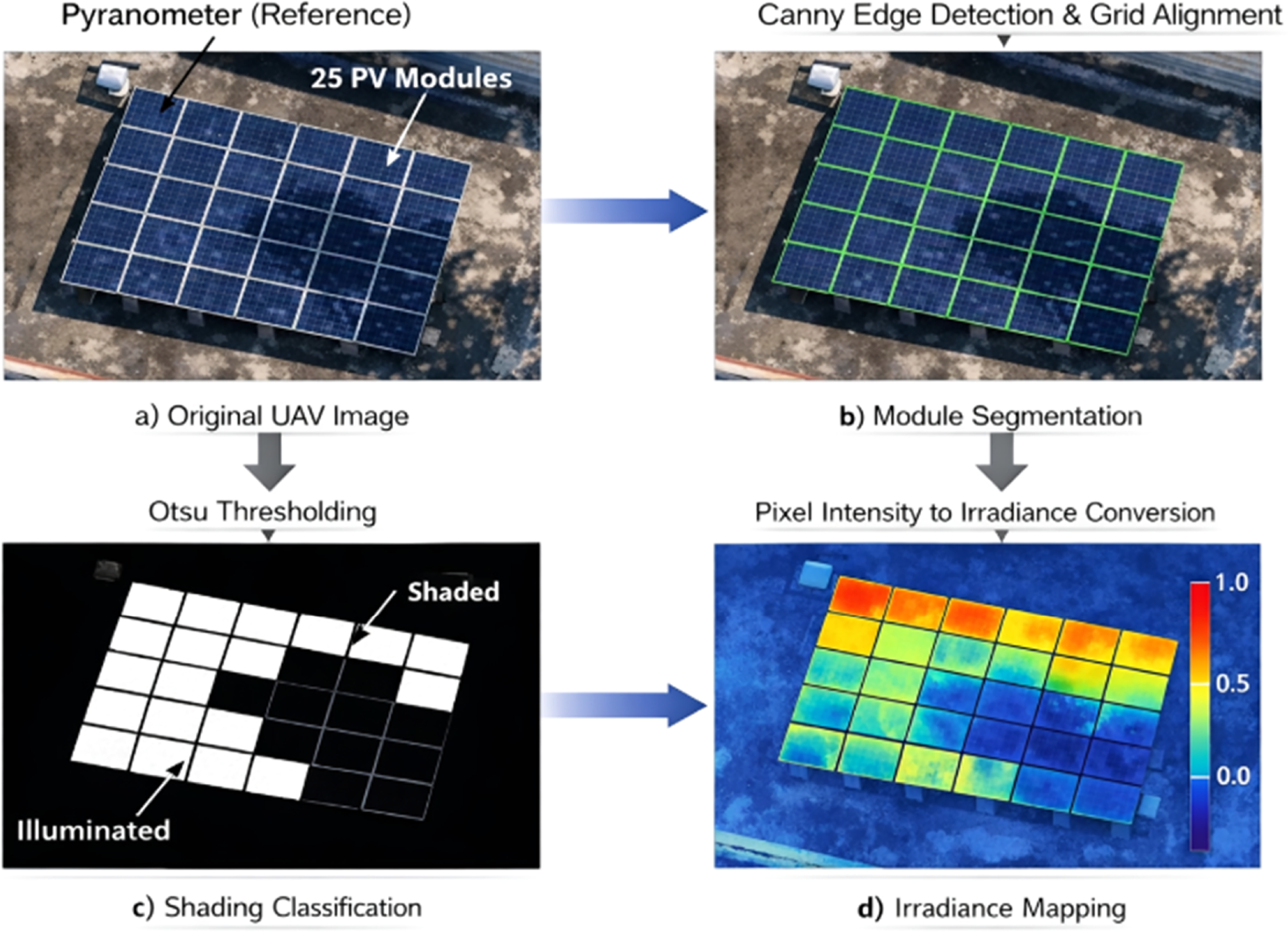 Array Real Time Application Real-time dynamic PV array reconfiguration using drone-based shading ...
