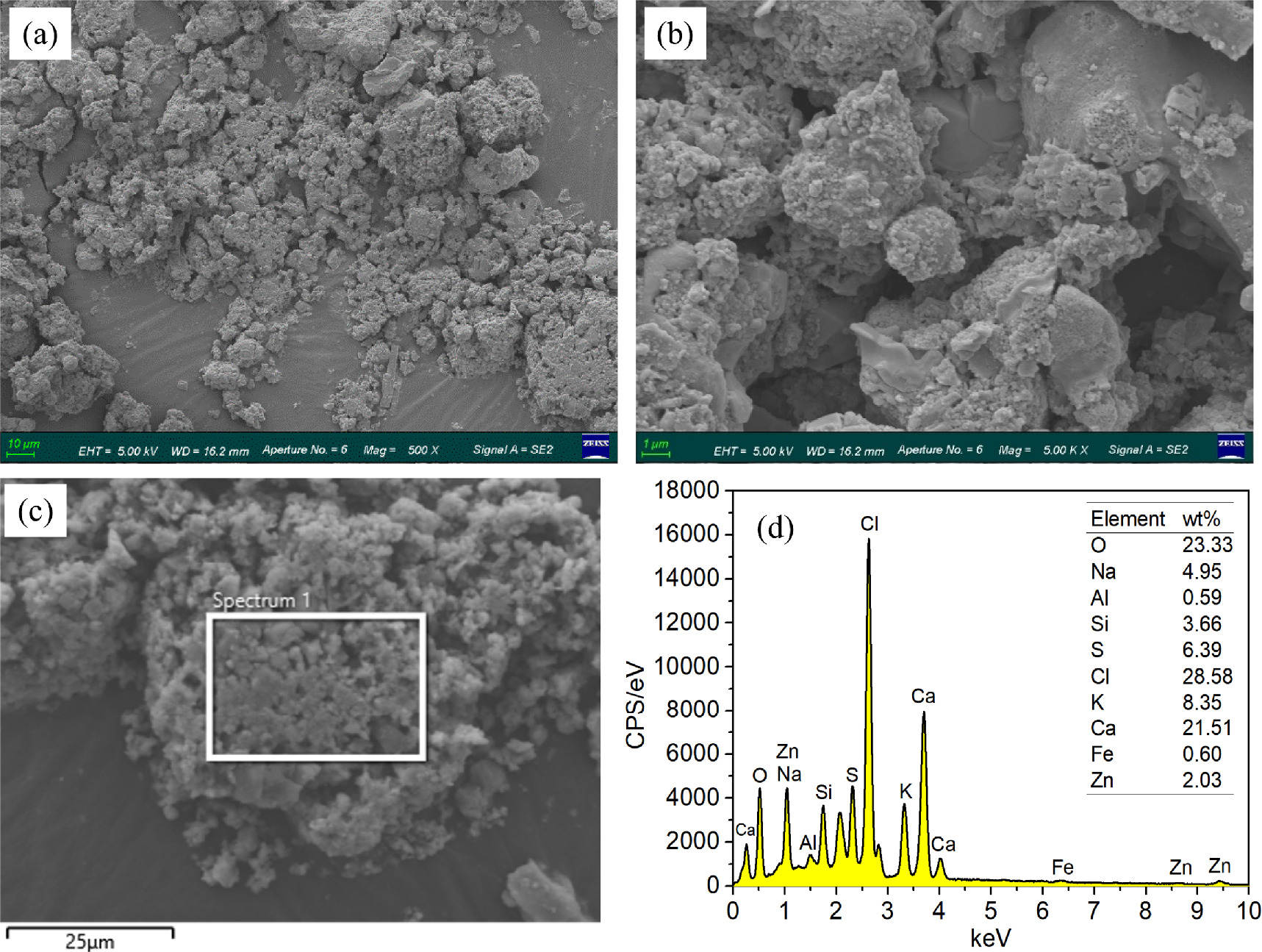 Volume reduction solidification technology for municipal solid waste ...
