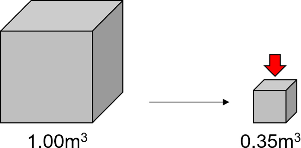 Volume Reduction Methods Math Volume reduction solidification technology for municipal solid waste ...