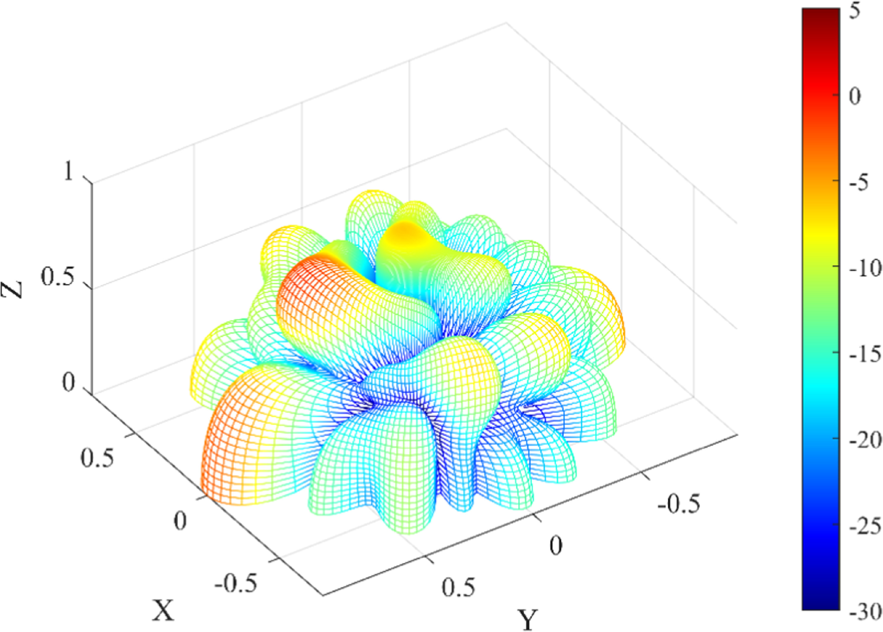 Wind turbine blade fault diagnosis method based on beamforming and ...