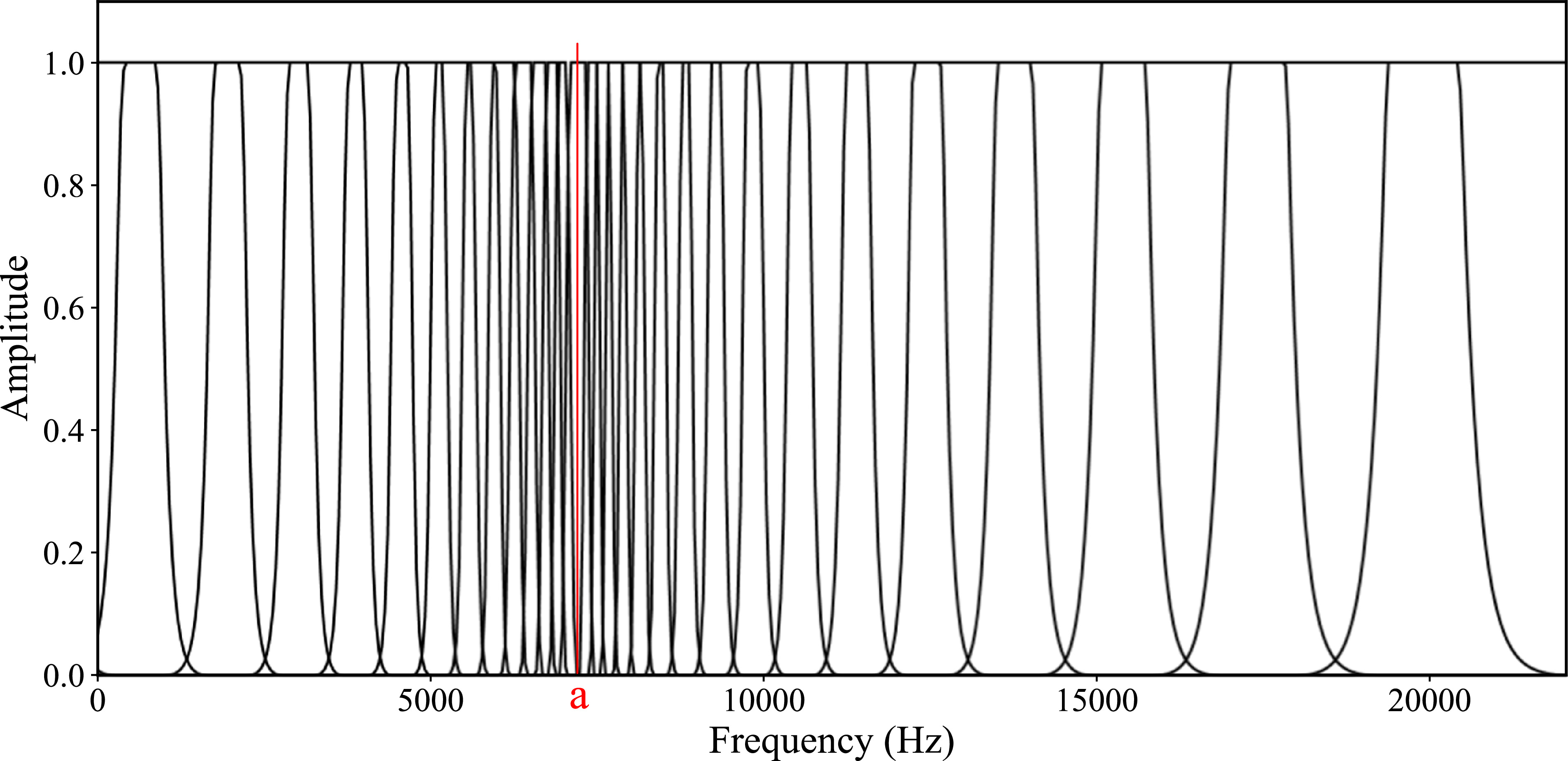 Wind turbine blade fault diagnosis method based on beamforming and ...