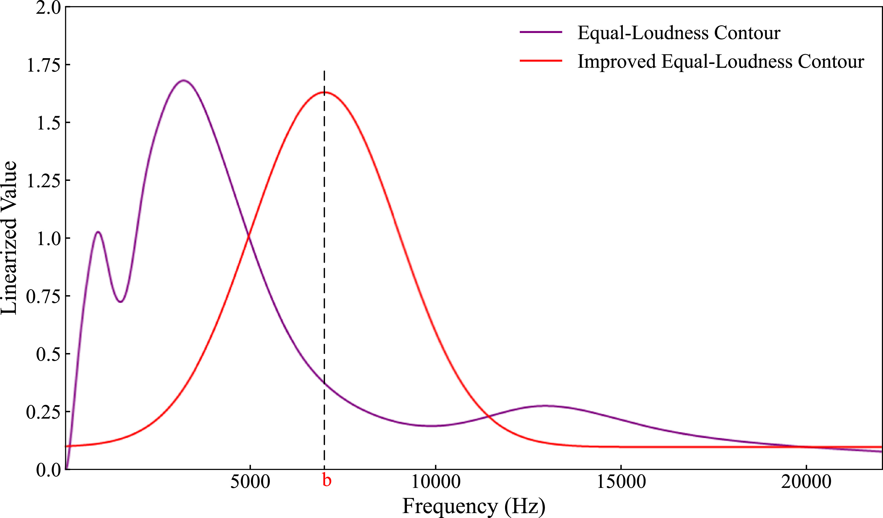 Wind turbine blade fault diagnosis method based on beamforming and ...