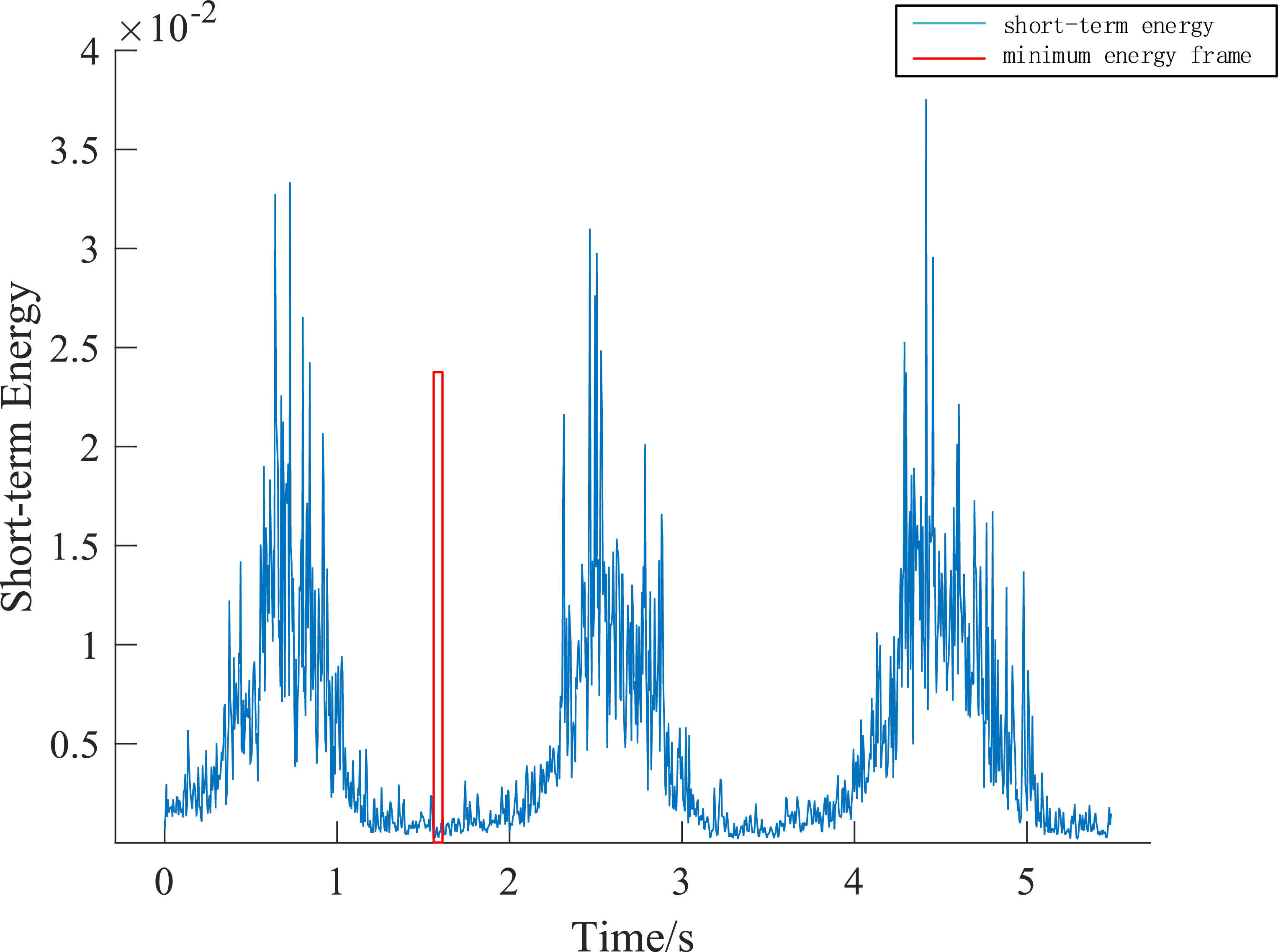 Wind turbine blade fault diagnosis method based on beamforming and ...