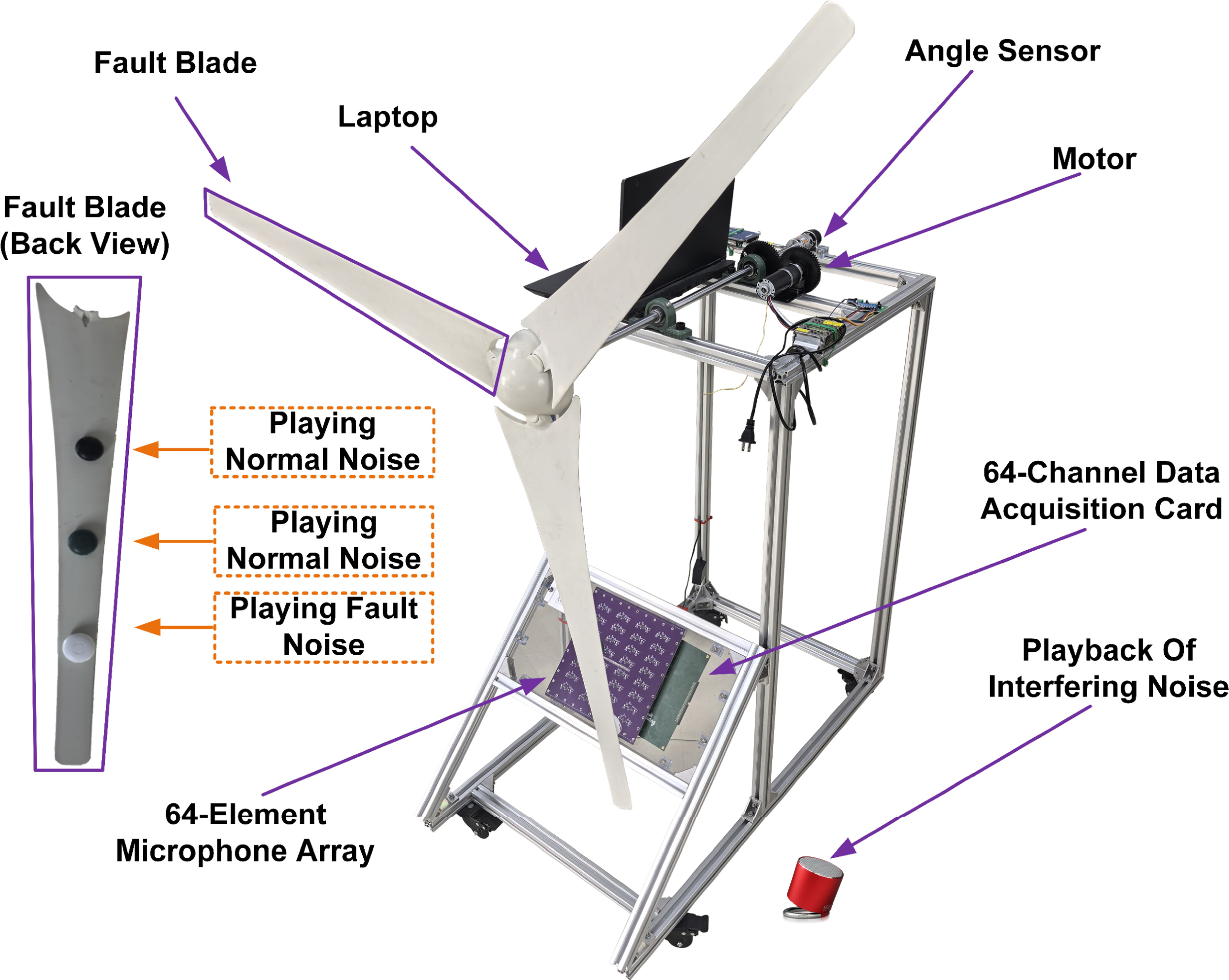 Wind turbine blade fault diagnosis method based on beamforming and ...