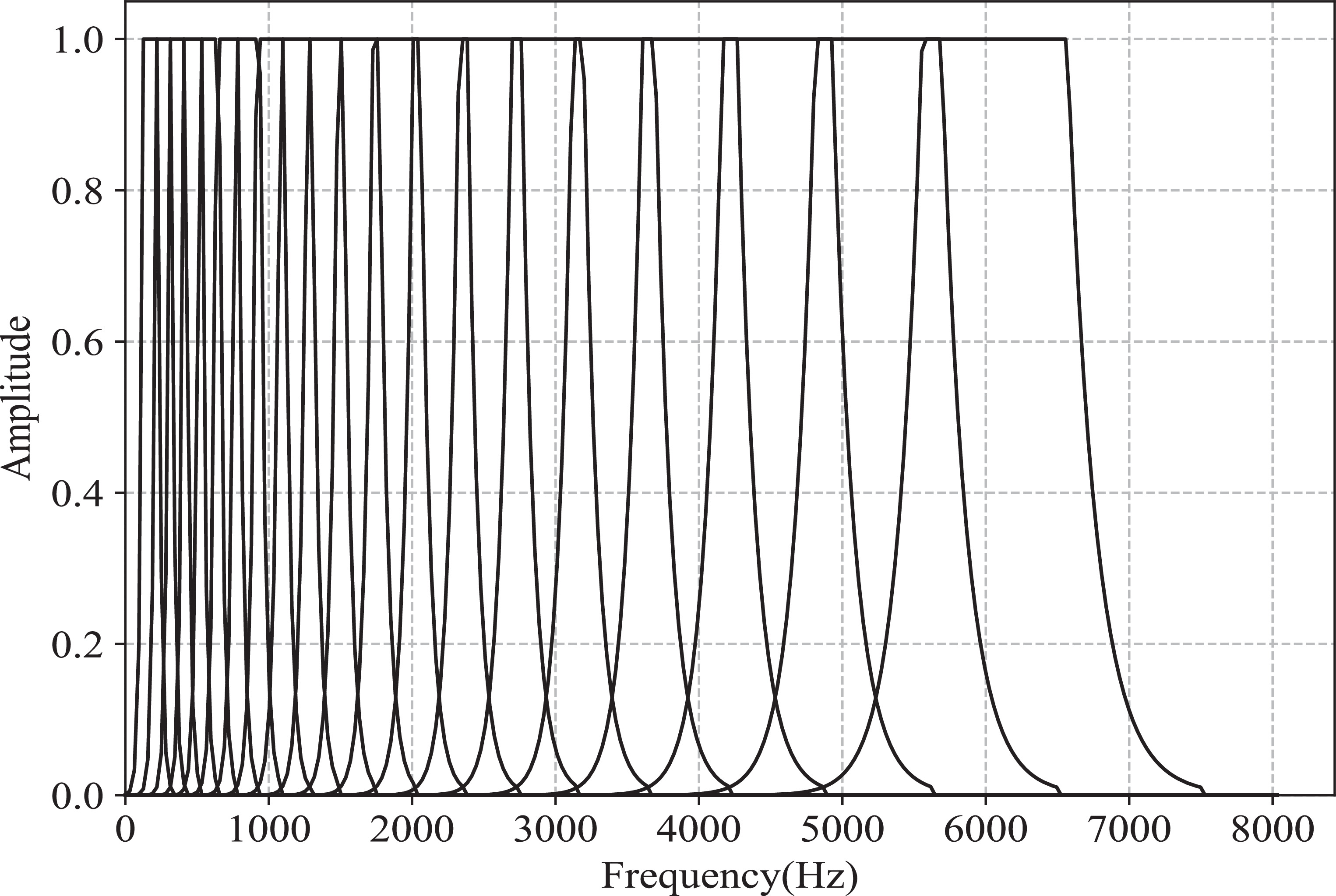 Wind turbine blade fault diagnosis method based on beamforming and ...