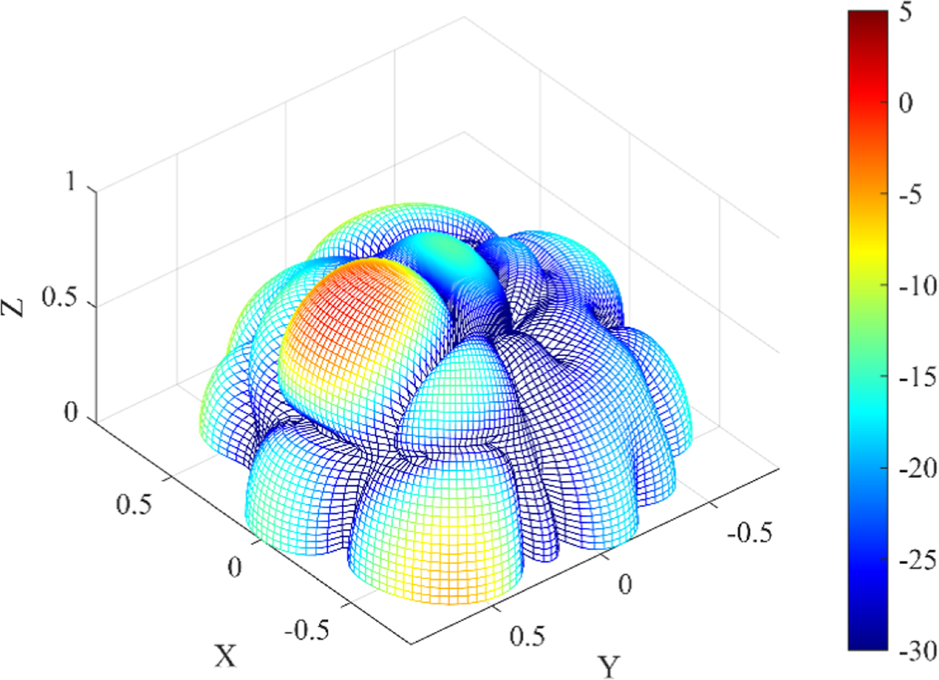 Wind turbine blade fault diagnosis method based on beamforming and ...