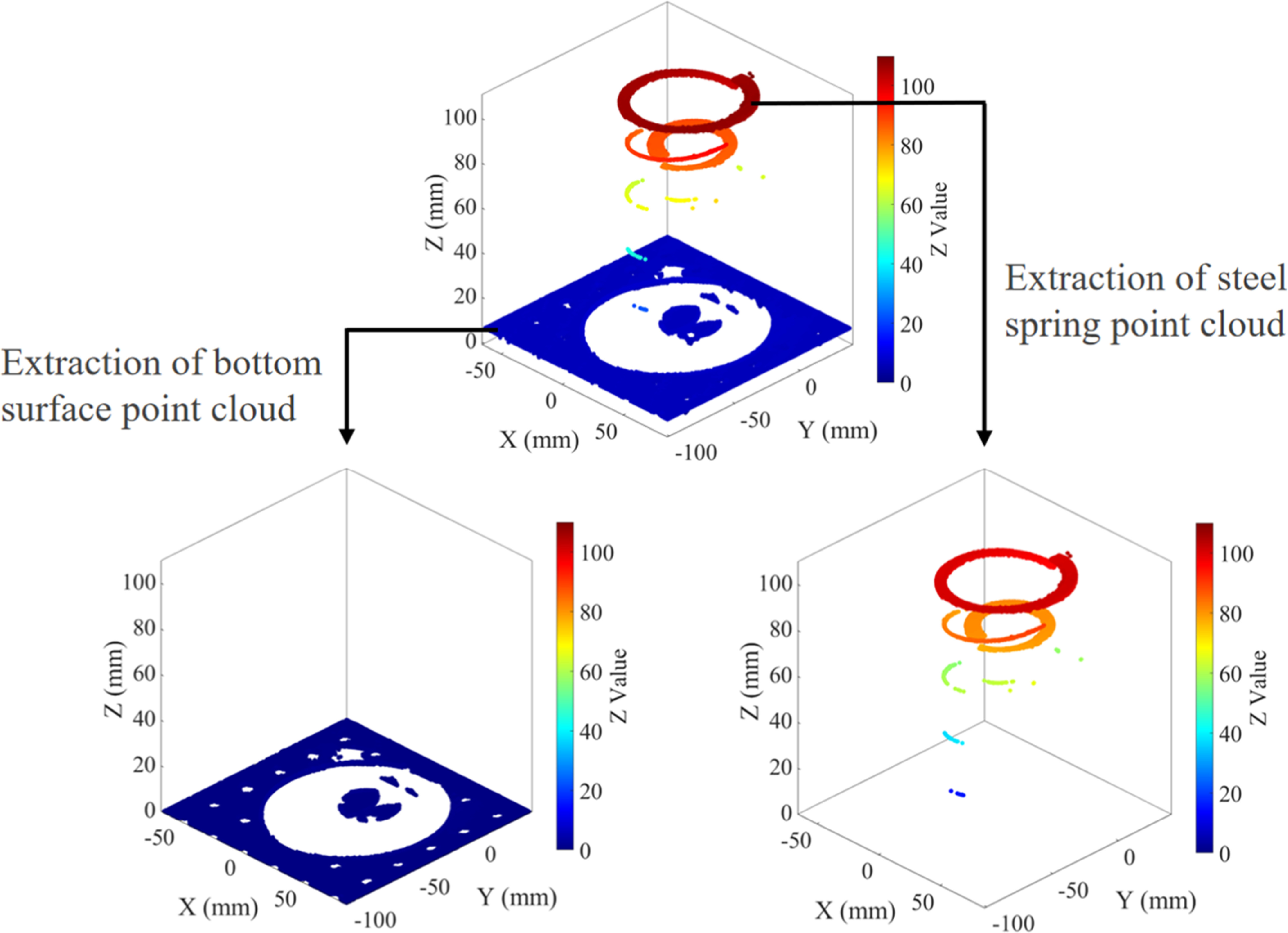 Measurement method for bogie steel spring parameters based on 3D ...