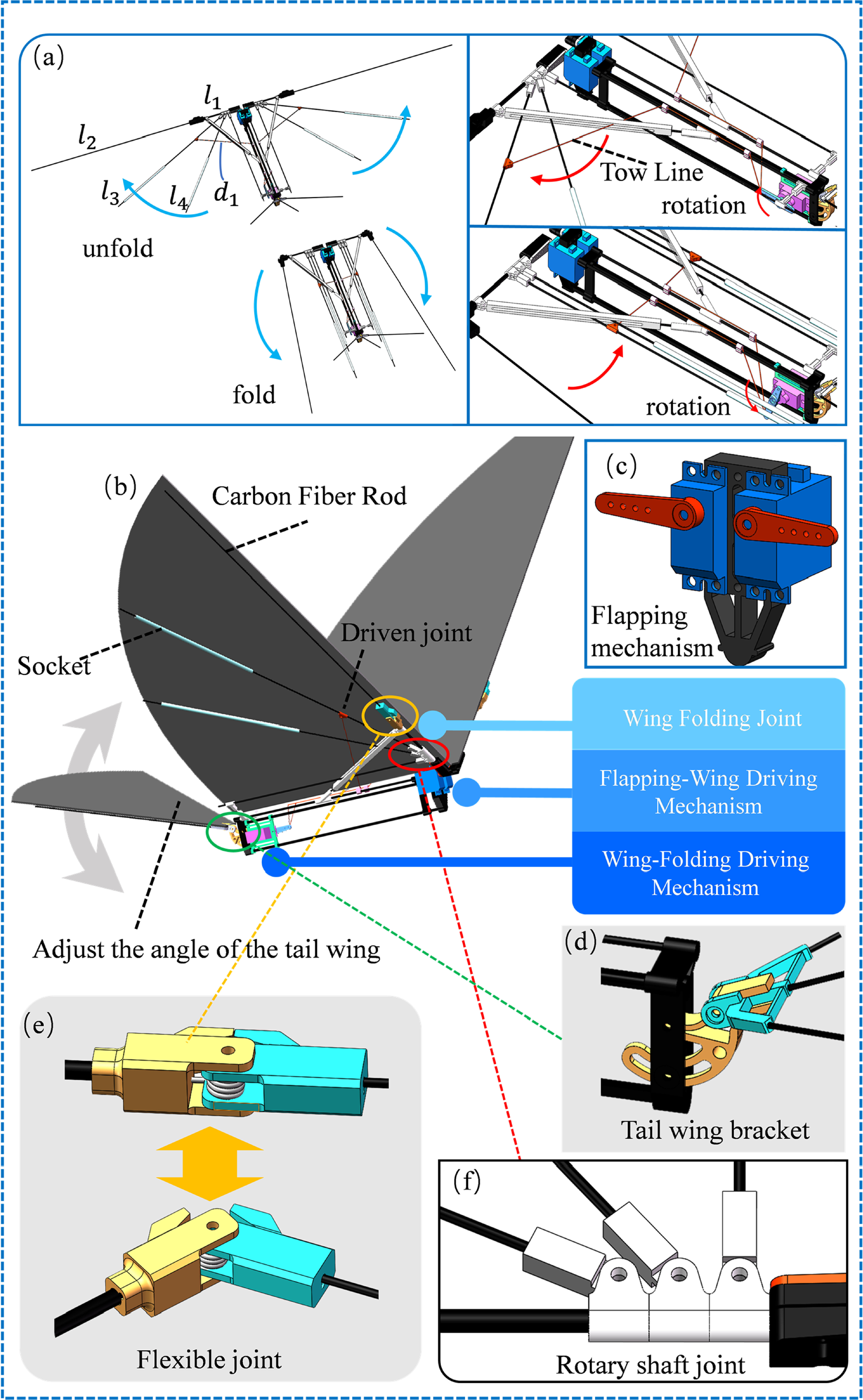 Design and performance validation of an active spanwise-folding bionic ...