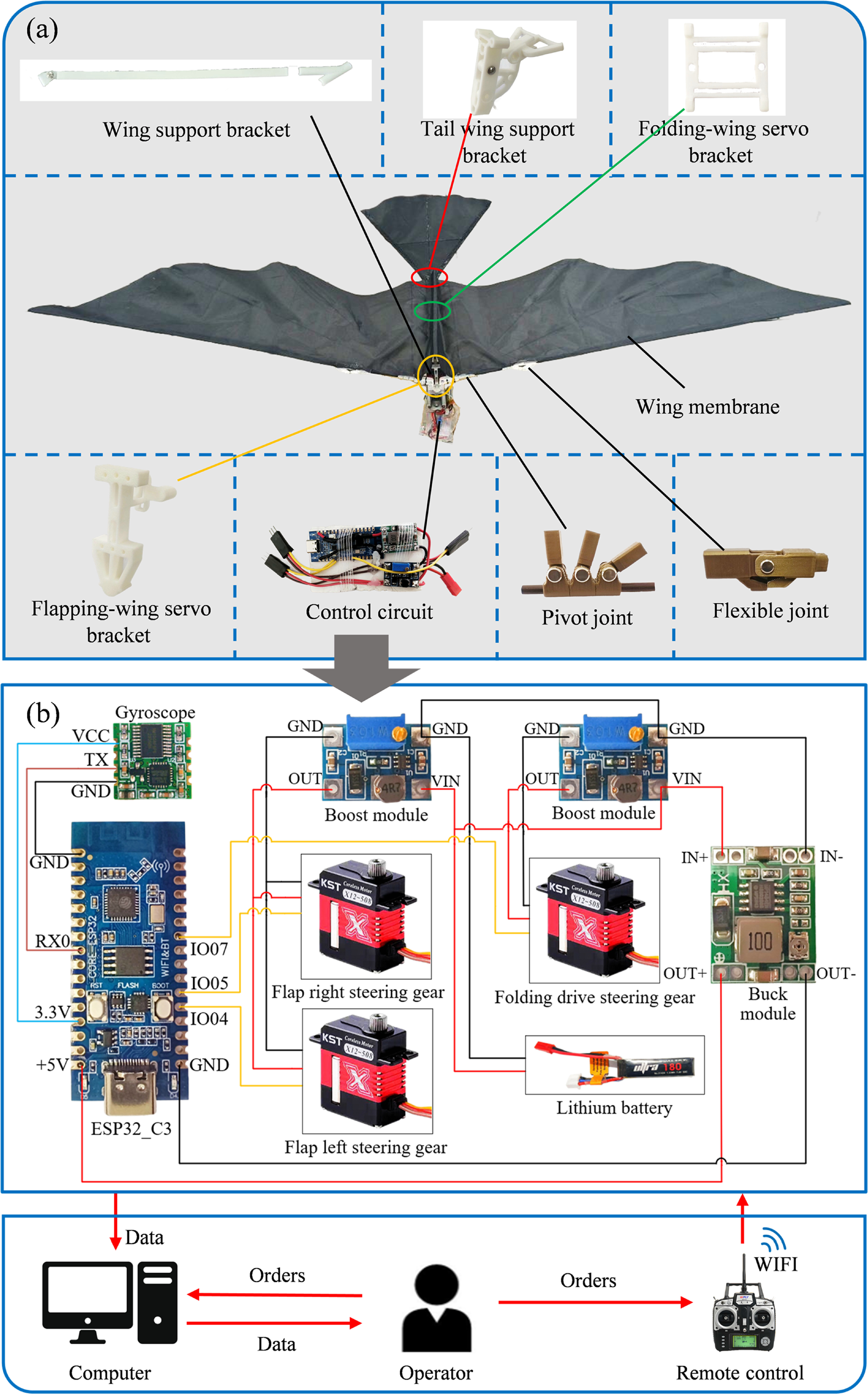 Multiple Wings System Design and performance validation of an active spanwise-folding bionic ...