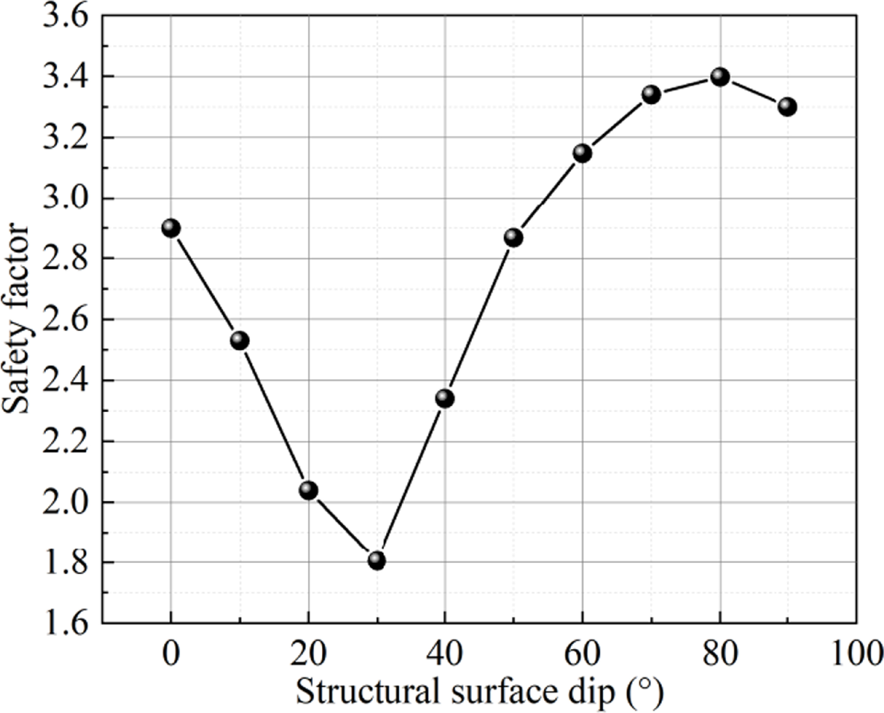 Study on the stability of bedding rock slopes with weak structural ...