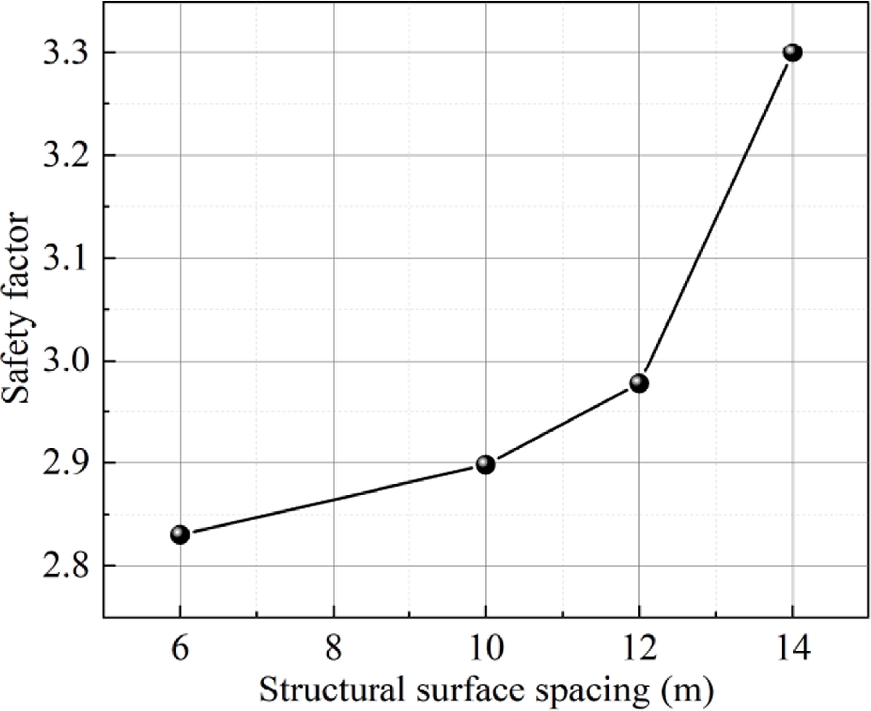 Study on the stability of bedding rock slopes with weak structural ...