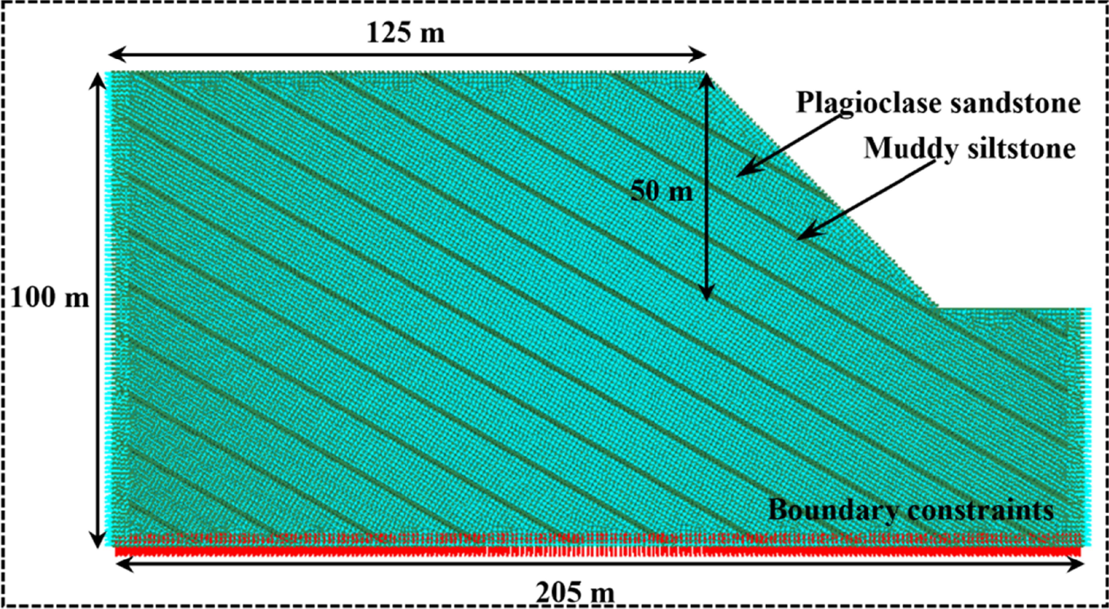 Study on the stability of bedding rock slopes with weak structural ...
