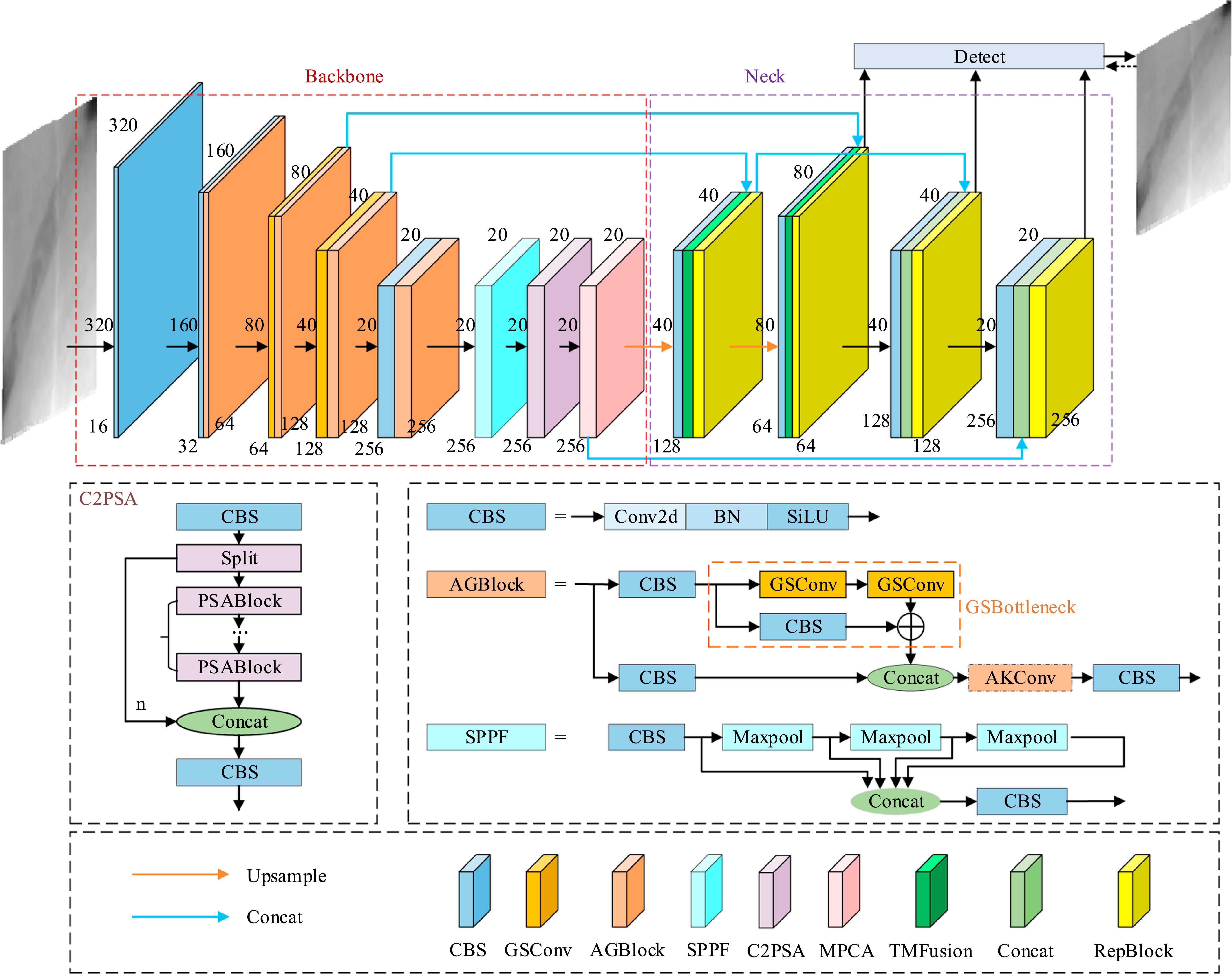 AGBR-YOLO: an infrared crack detection algorithm based on improved ...