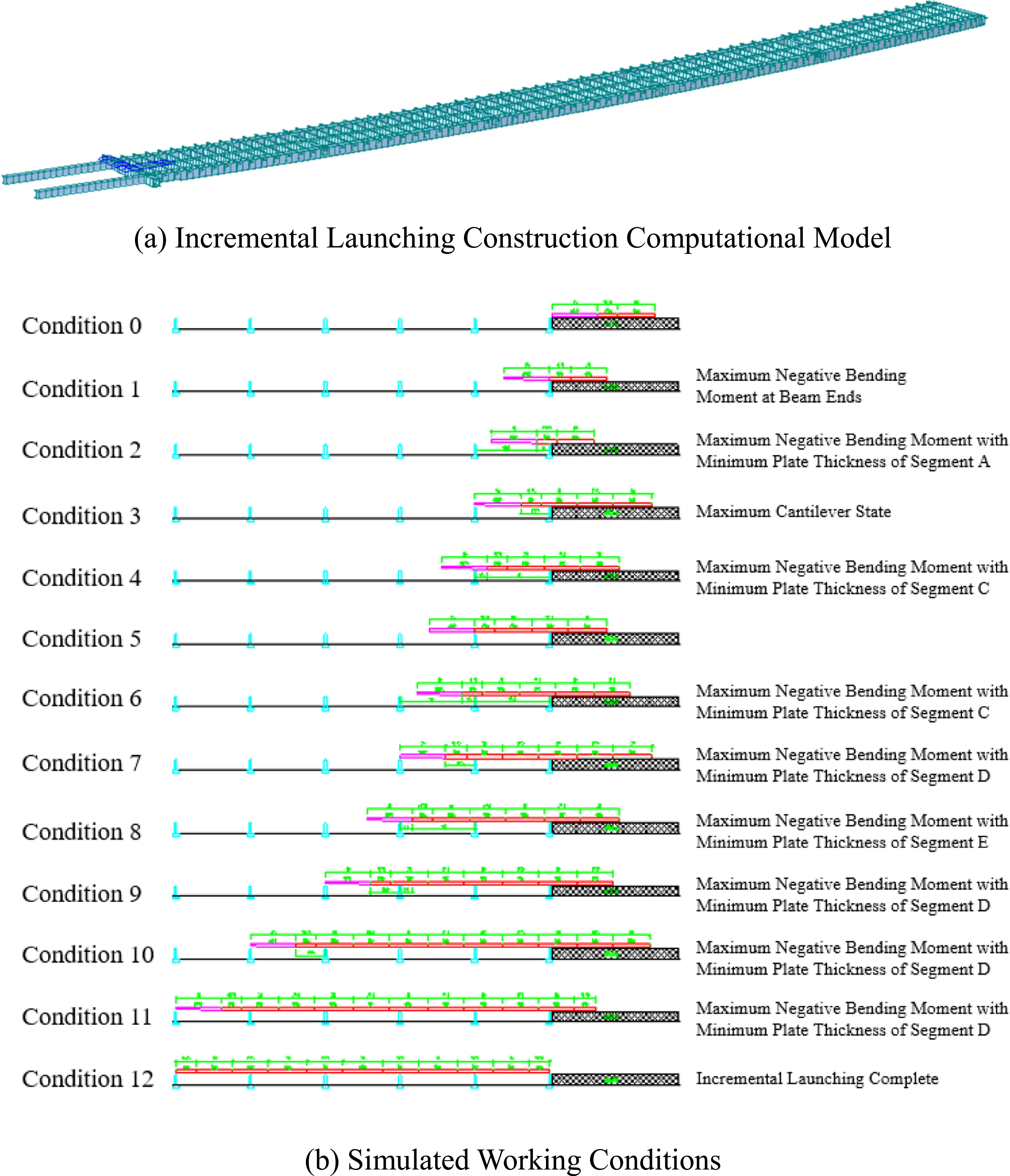 Collaborative design theory and engineering application of long-span ...