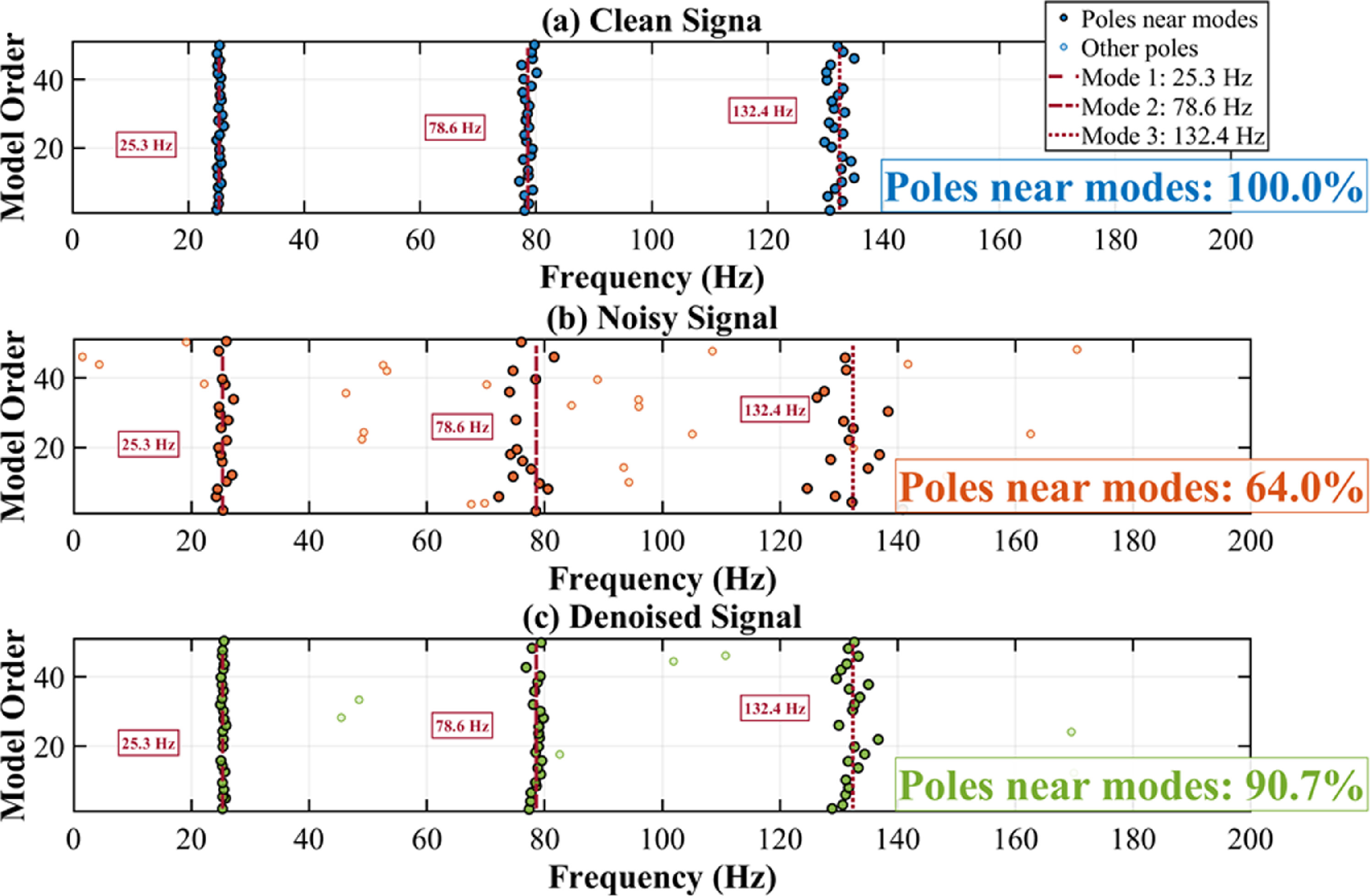 Noise reduction and model parameter identification based on CEEMDAN ...