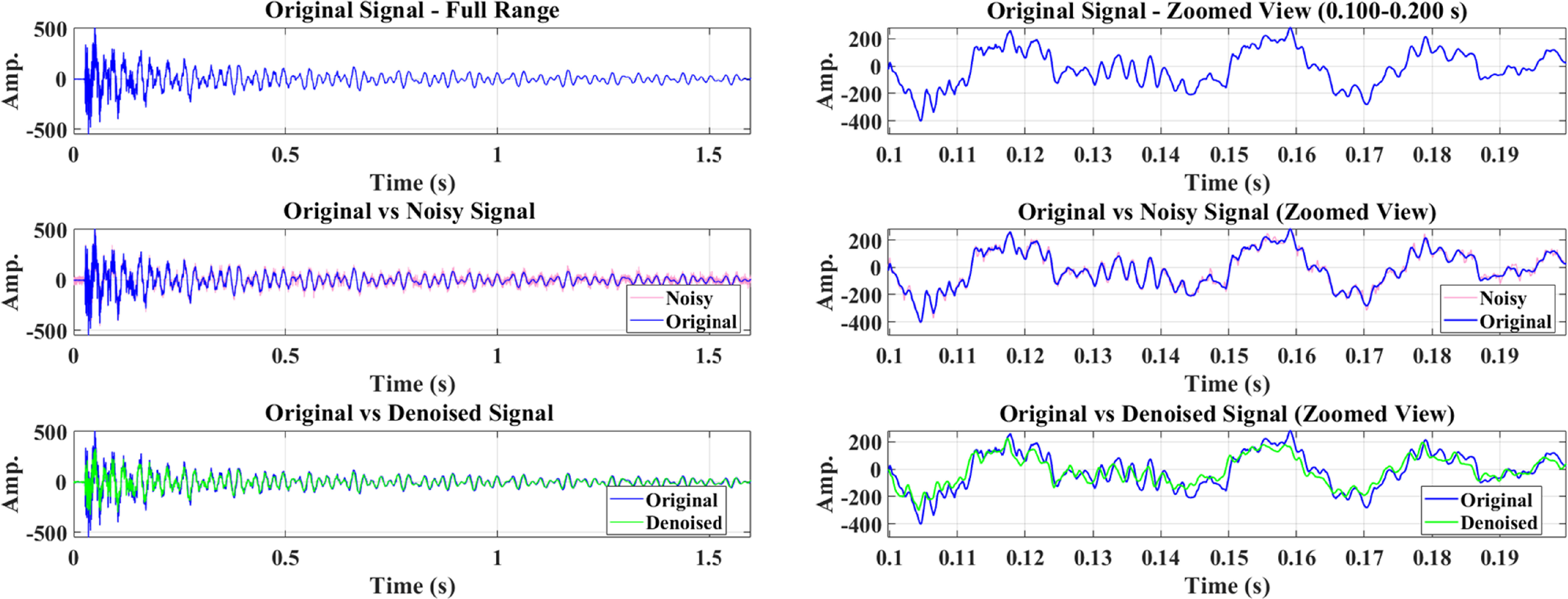 Noise reduction and model parameter identification based on CEEMDAN ...