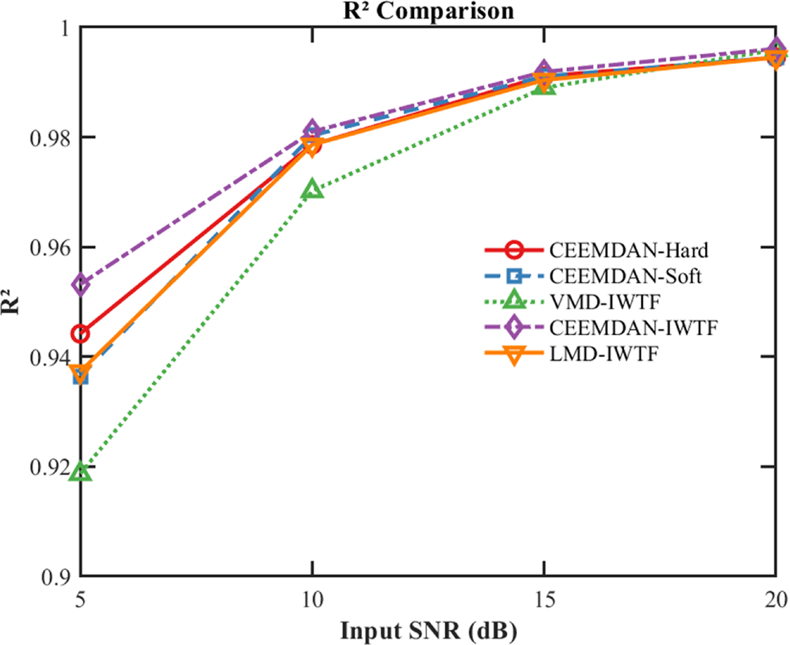 Noise reduction and model parameter identification based on CEEMDAN ...