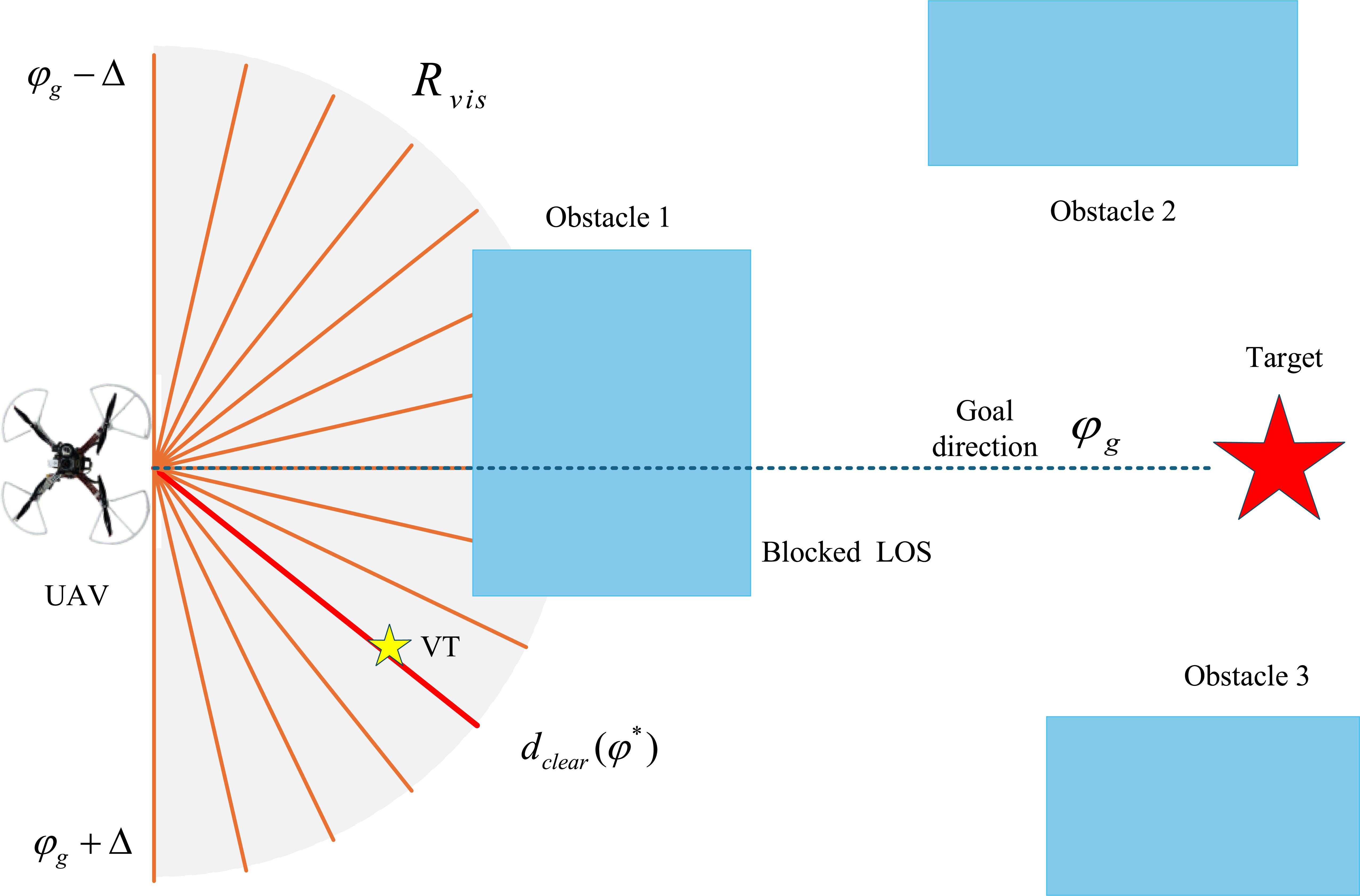 UAV logistics path planning in complex constrained environments based ...