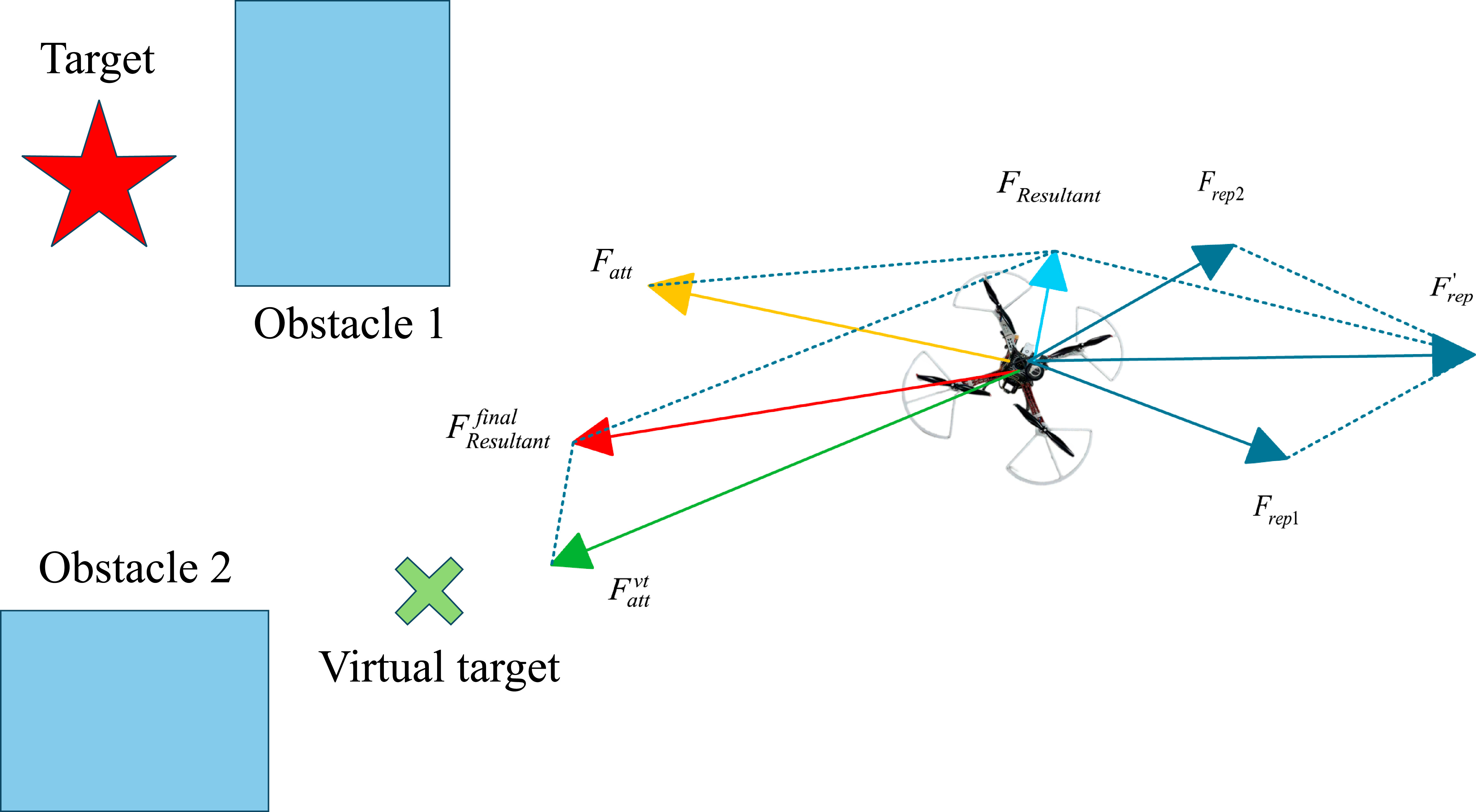 UAV logistics path planning in complex constrained environments based ...