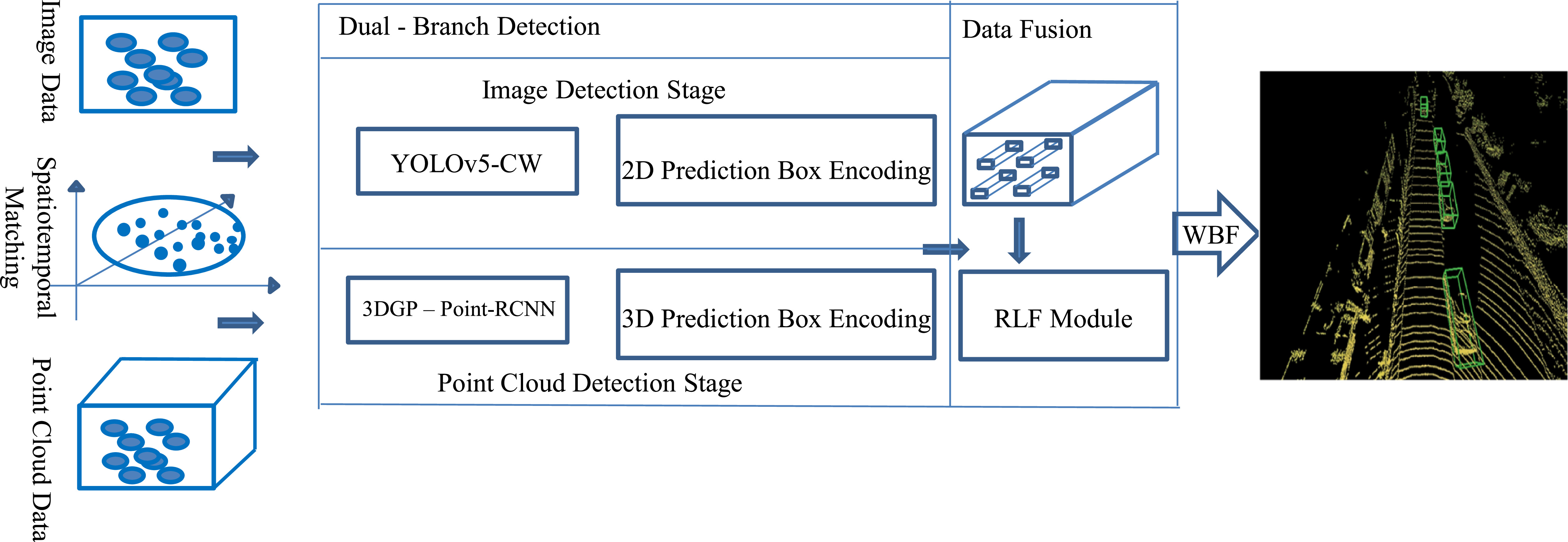 A method for small object detection in road scenes based on decision ...