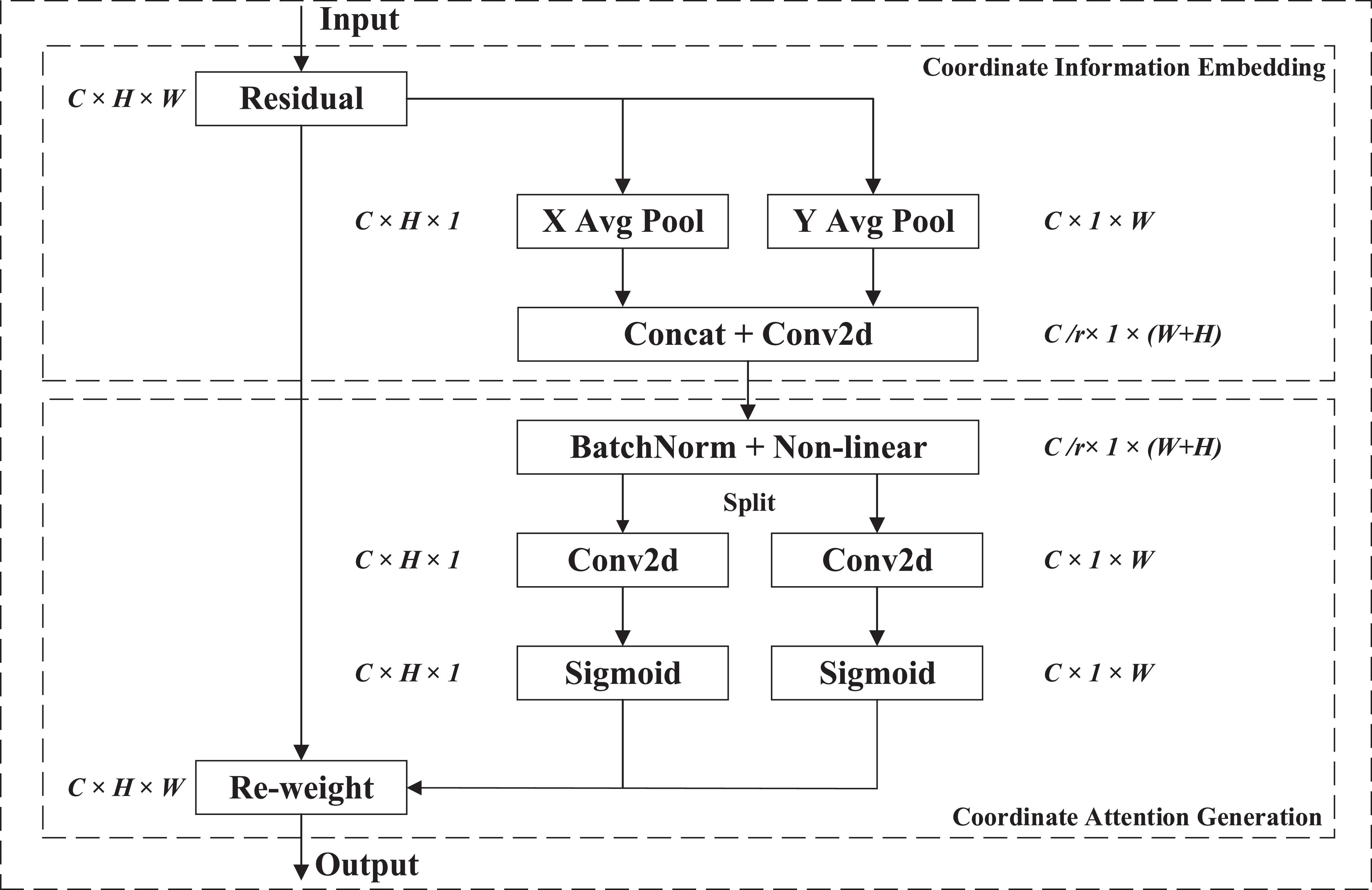A method for small object detection in road scenes based on decision ...