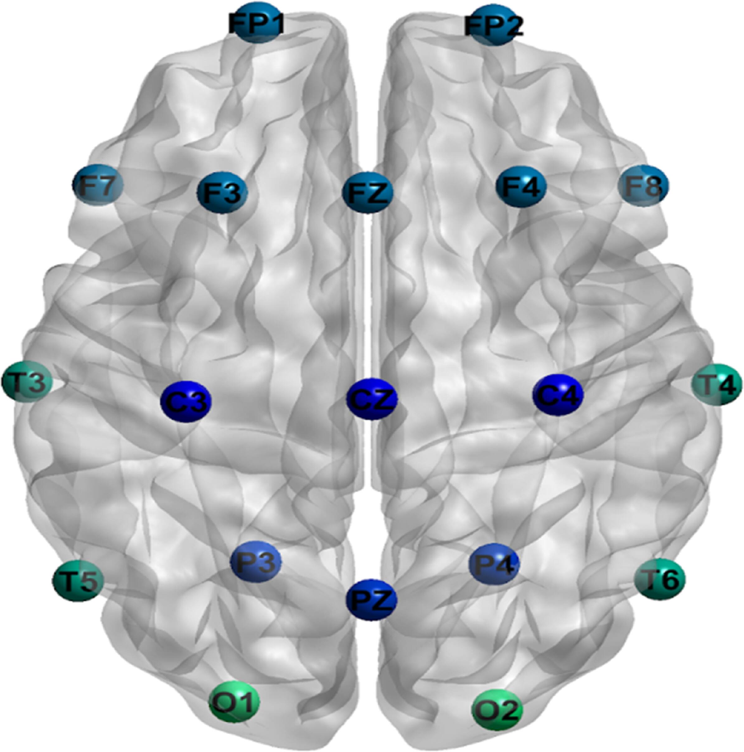 Neural correlates of attention dysfunction in depression, anxiety, and ...