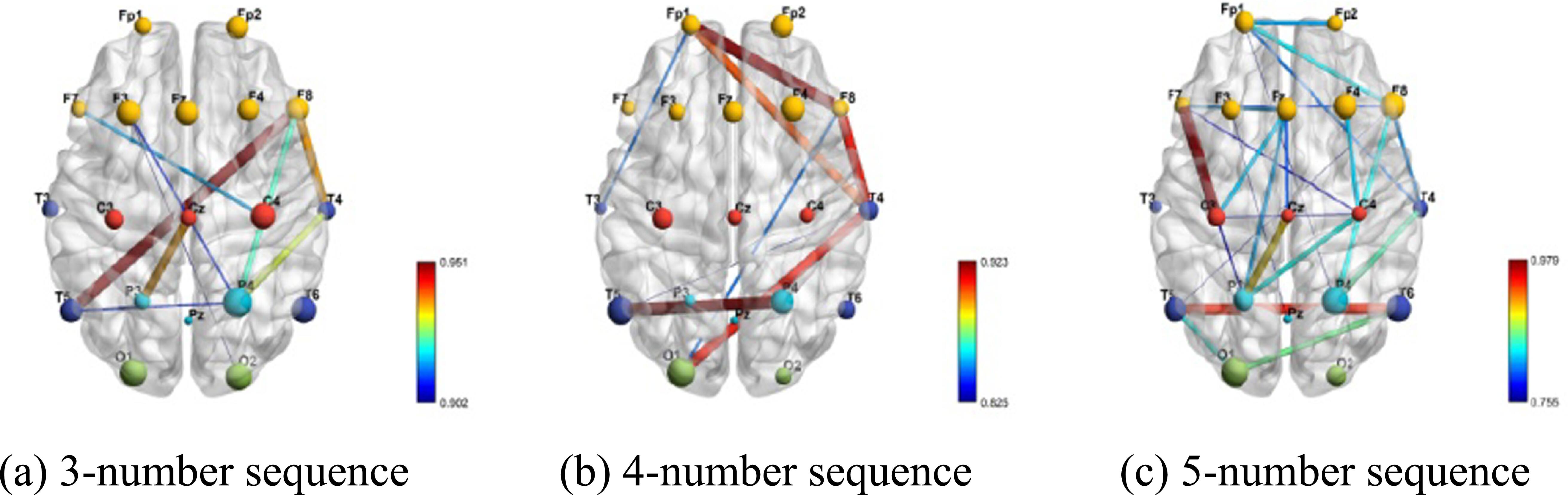 Neural correlates of attention dysfunction in depression, anxiety, and ...
