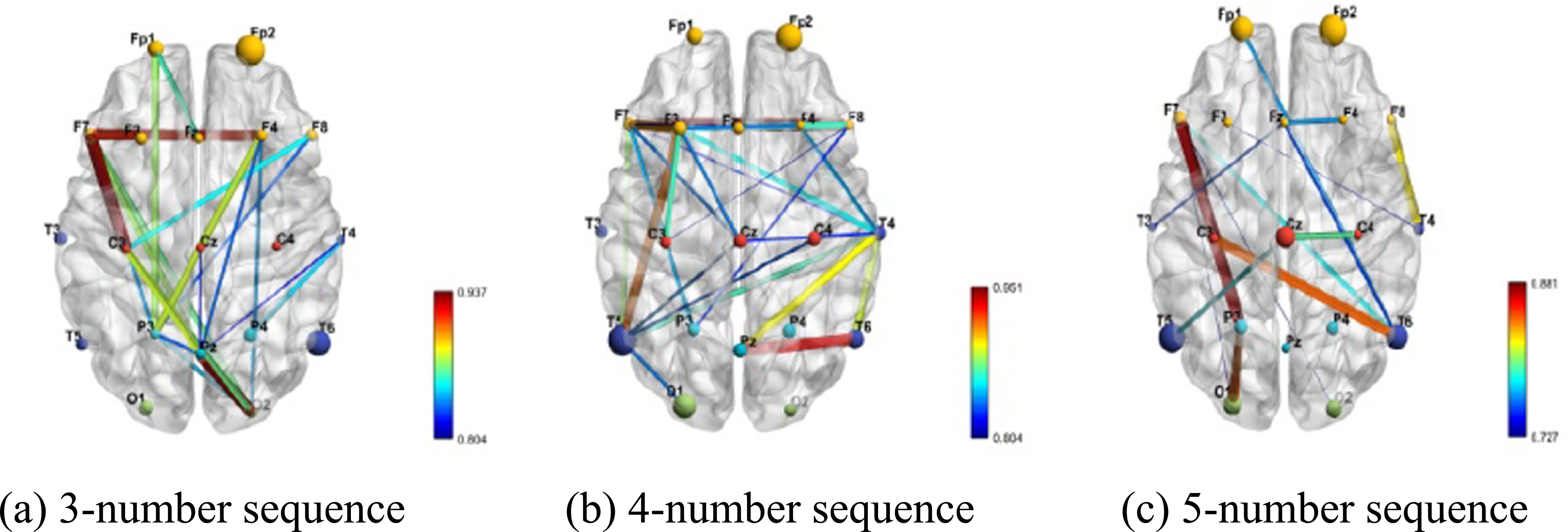 Neural correlates of attention dysfunction in depression, anxiety, and ...