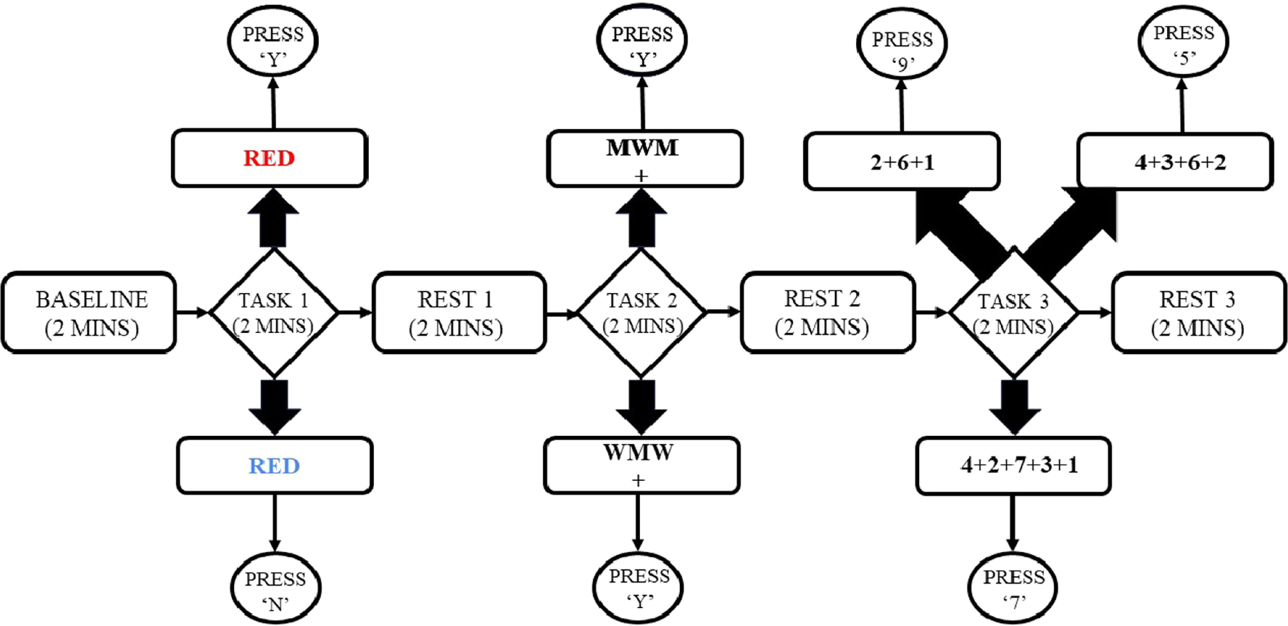 Neural correlates of attention dysfunction in depression, anxiety, and ...