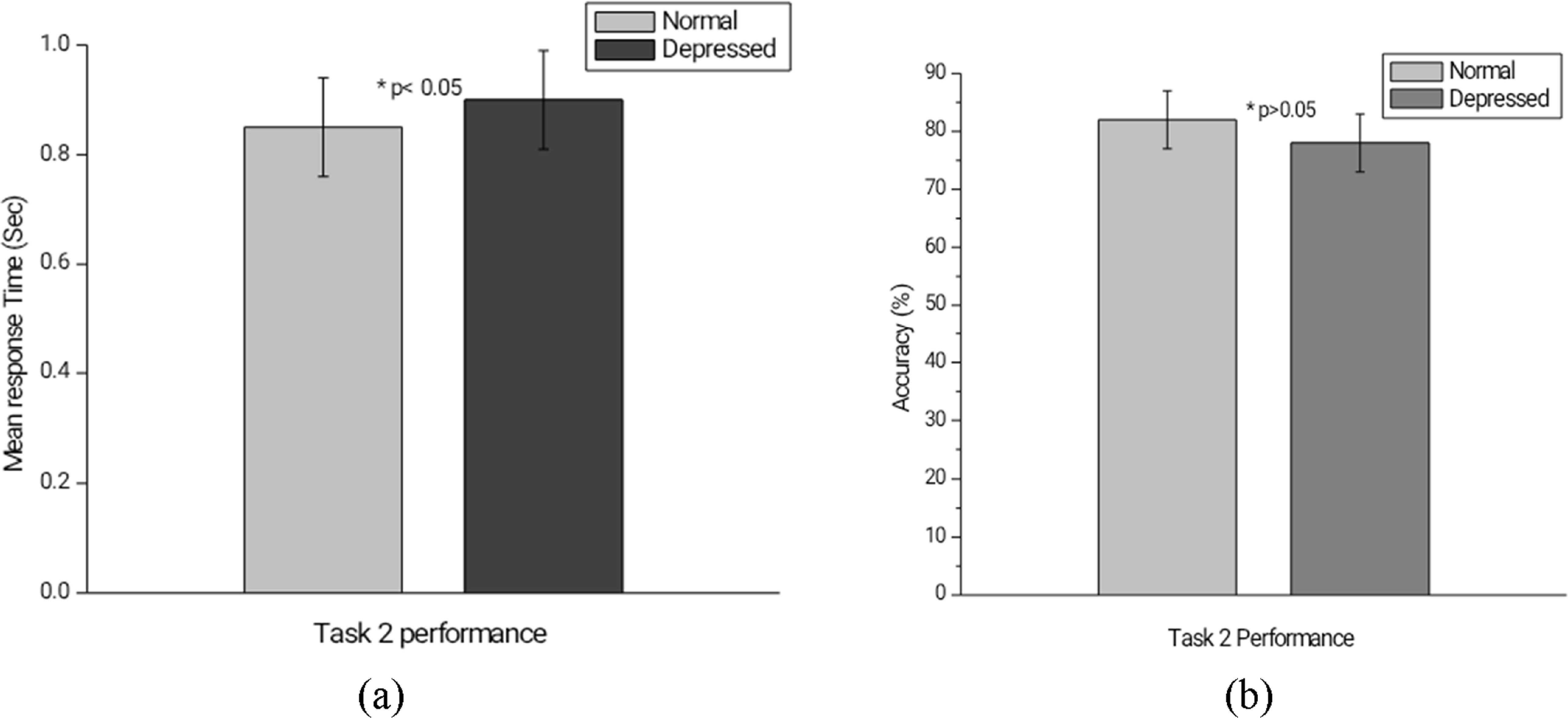 Neural correlates of attention dysfunction in depression, anxiety, and ...