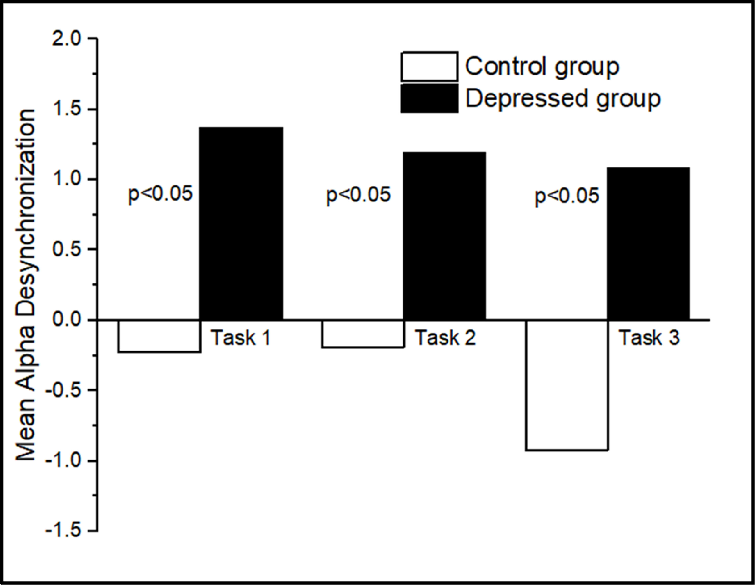 Neural correlates of attention dysfunction in depression, anxiety, and ...