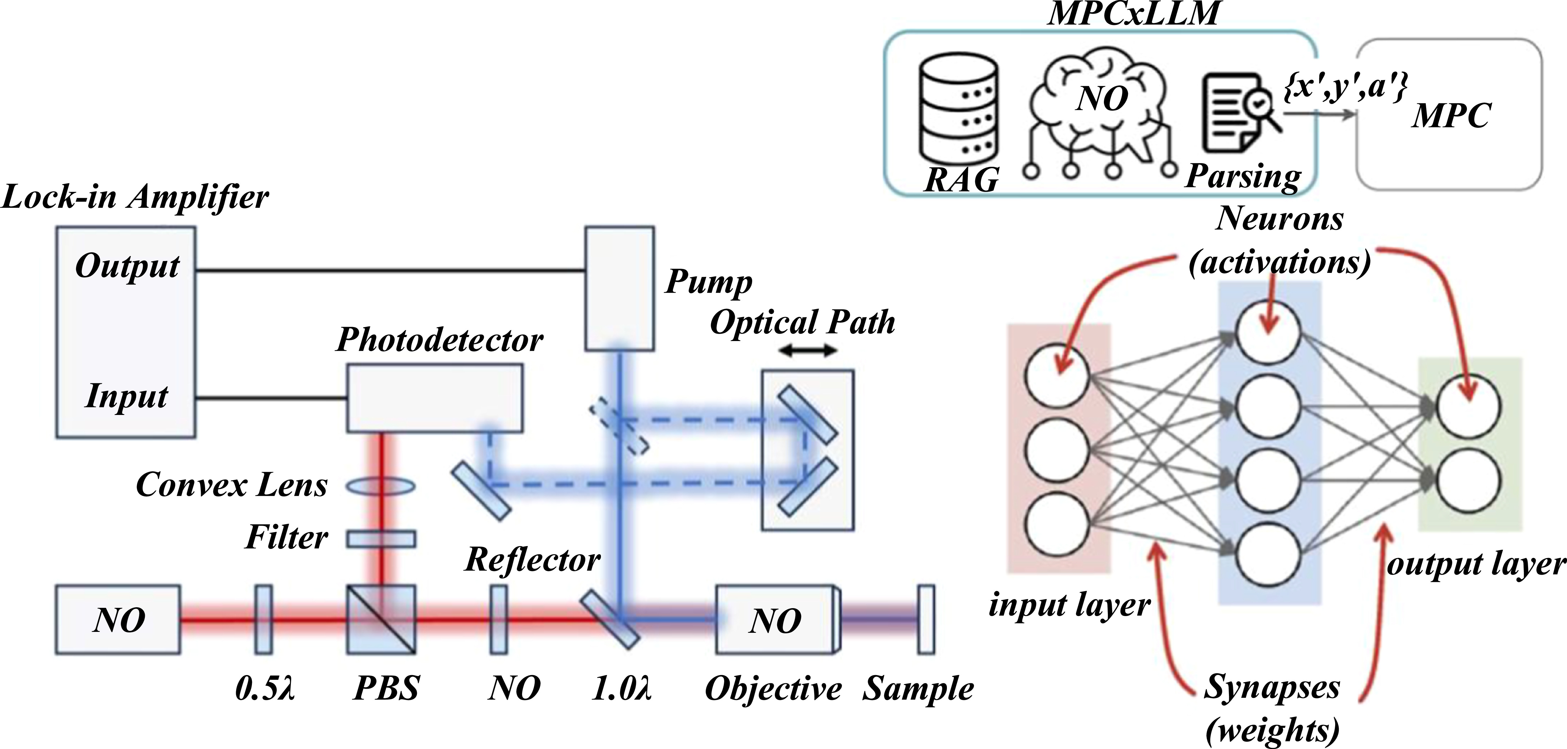 Research on adaptive human-machine interface layout optimization model ...