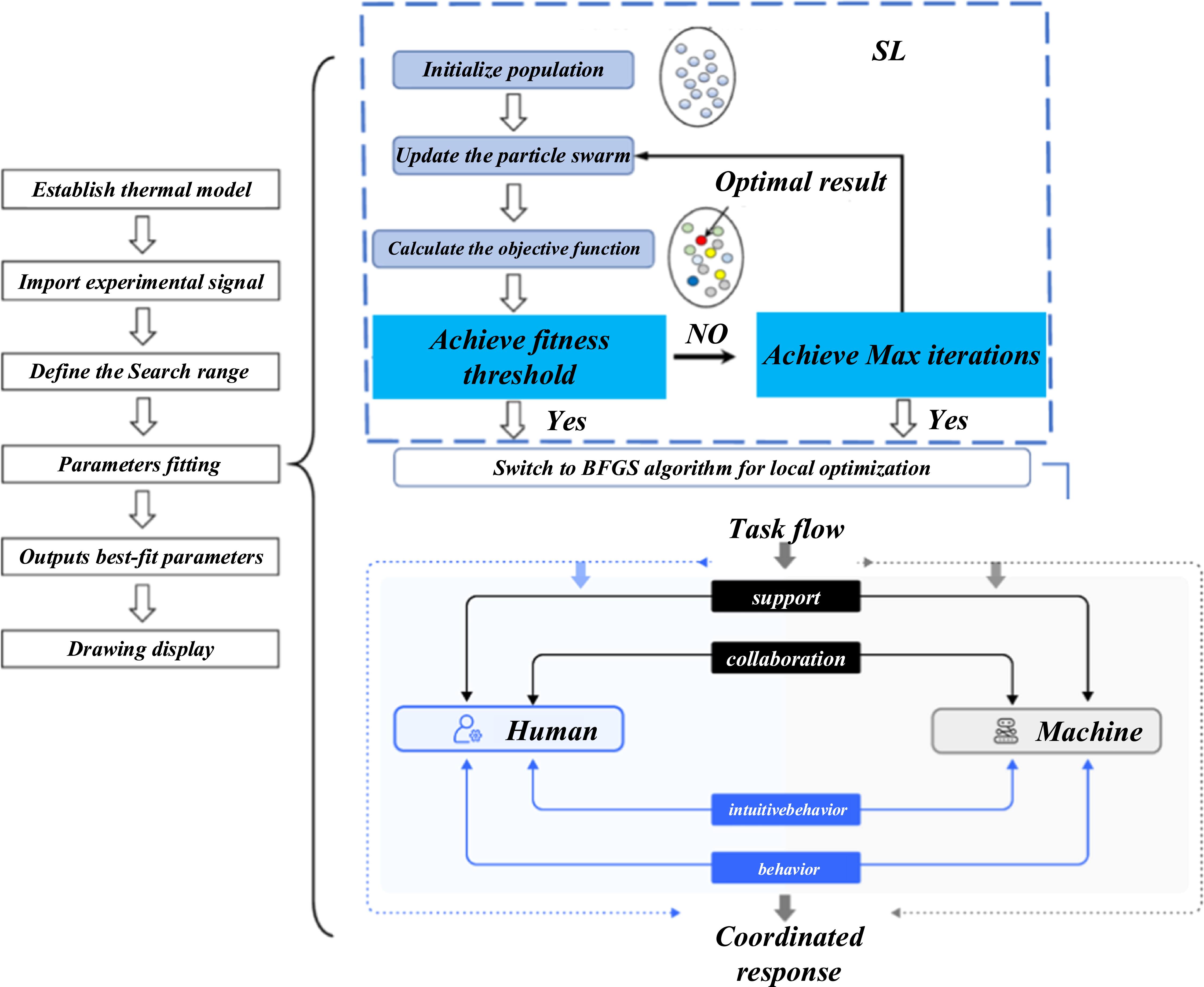 Research on adaptive human-machine interface layout optimization model ...