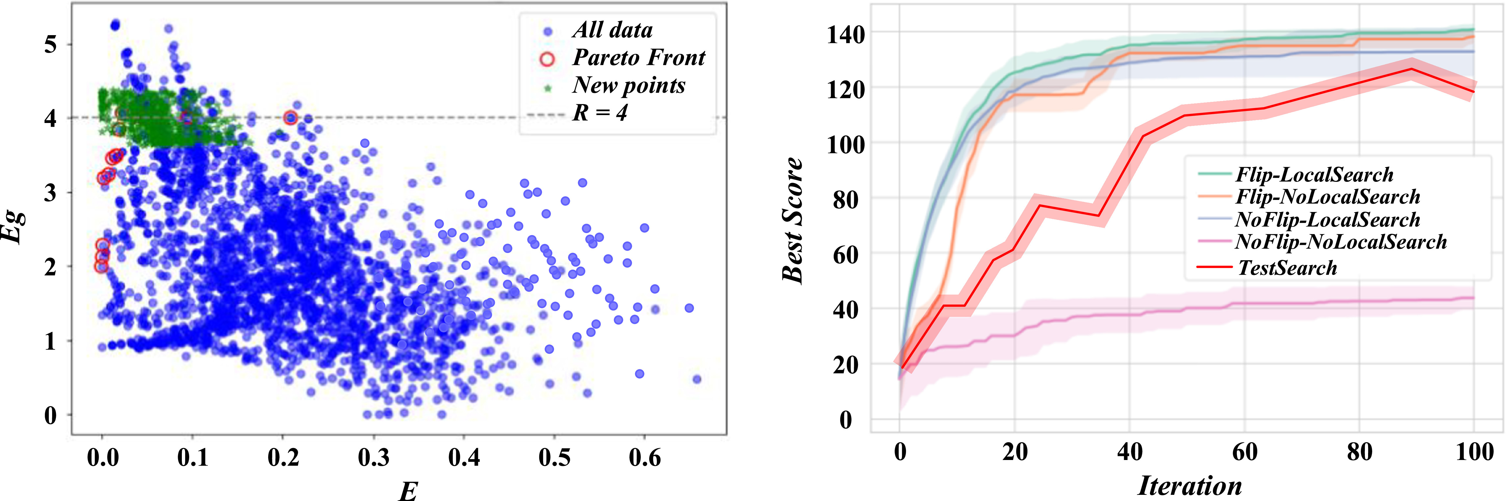 Research on adaptive human-machine interface layout optimization model ...