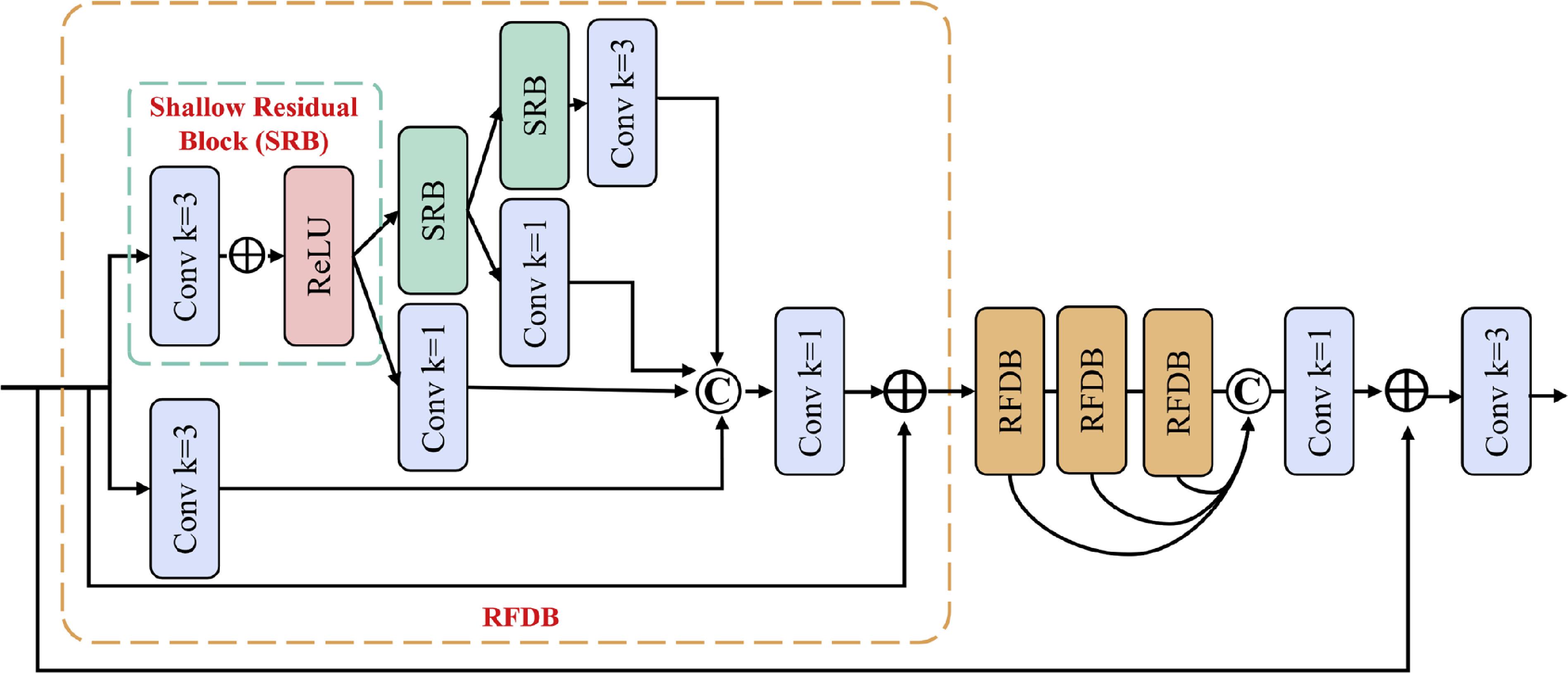 Super-resolution-guided dense enhancement segmentation network for ...