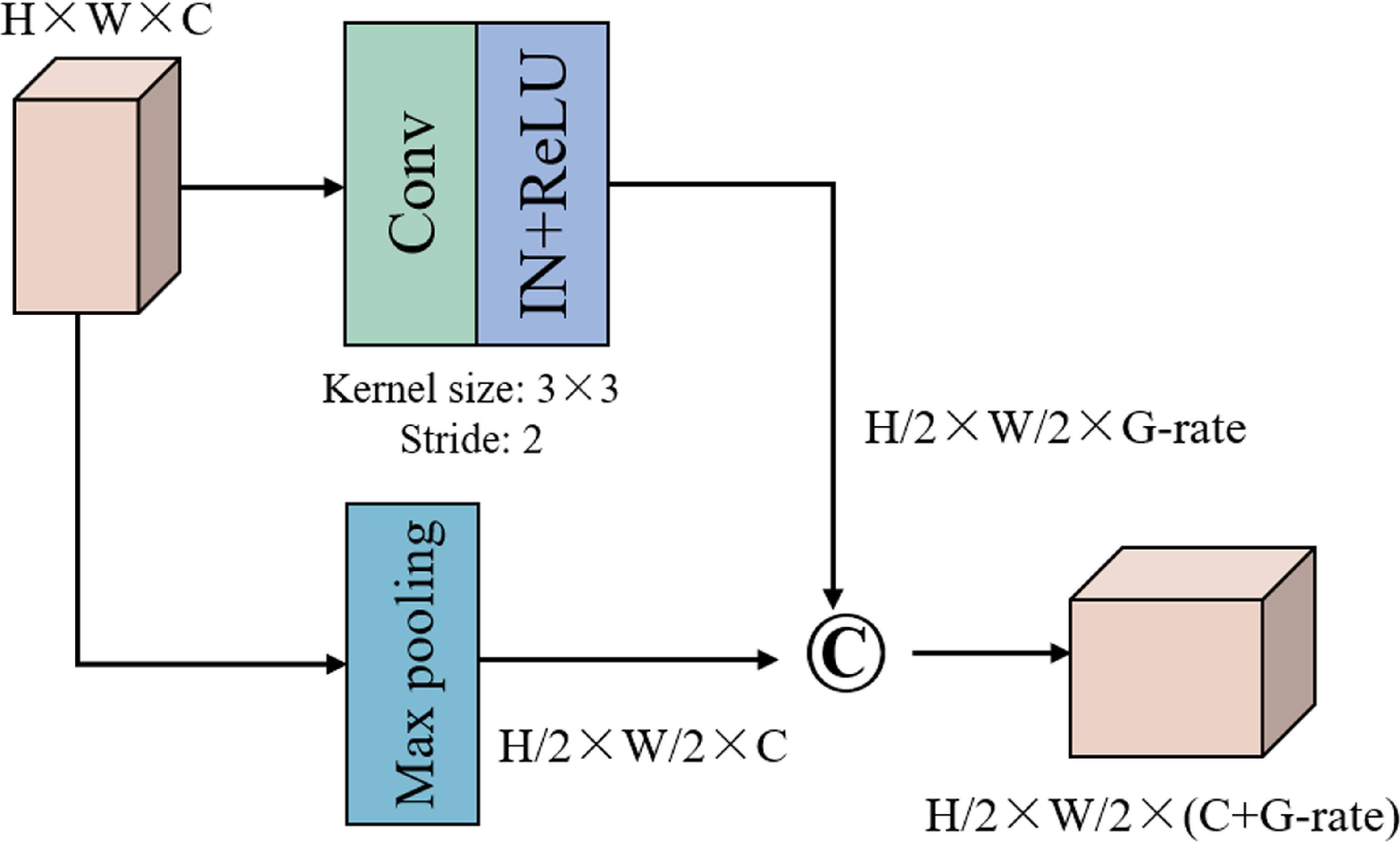 Super-resolution-guided dense enhancement segmentation network for ...